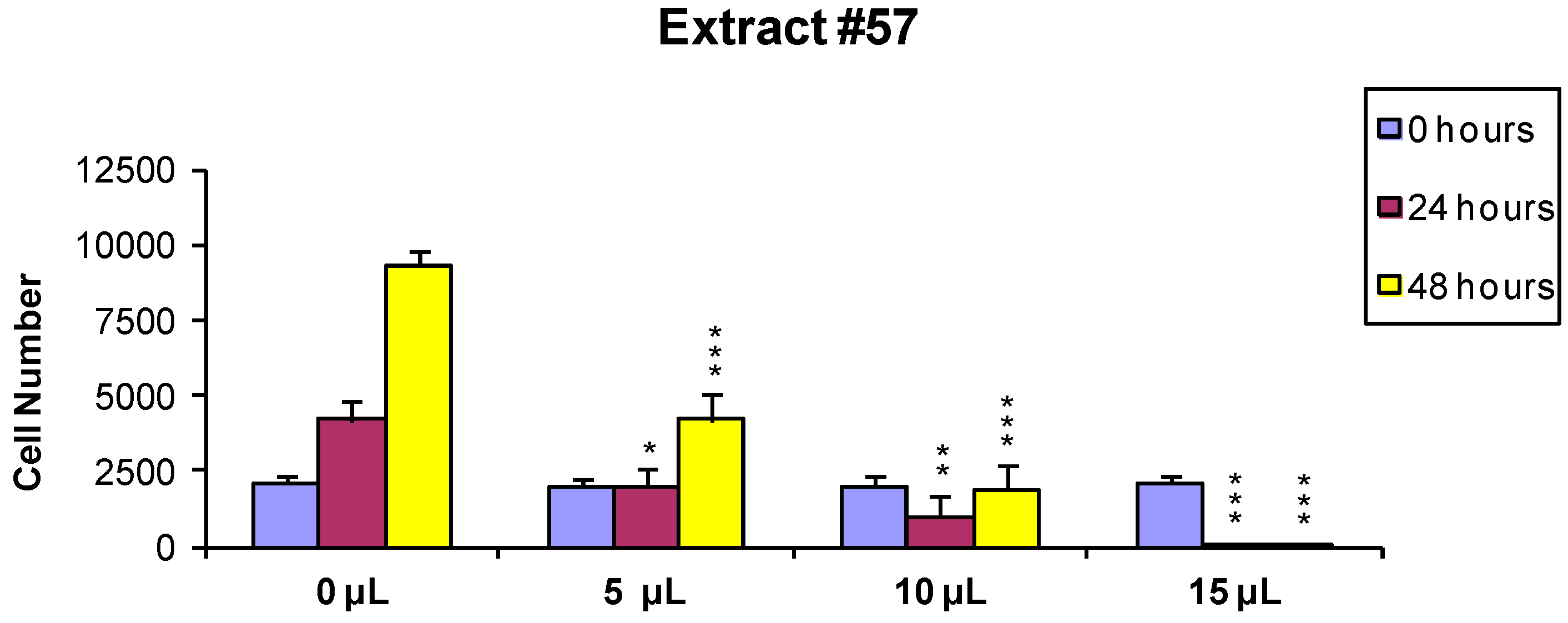 Molecules 21 00395 g003
