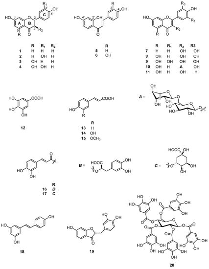 Molecules 21 00395 g013 550
