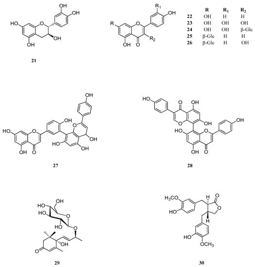 Molecules 21 00395 g014 550