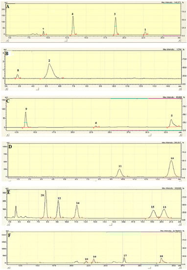 Molecules 21 00395 g015 550