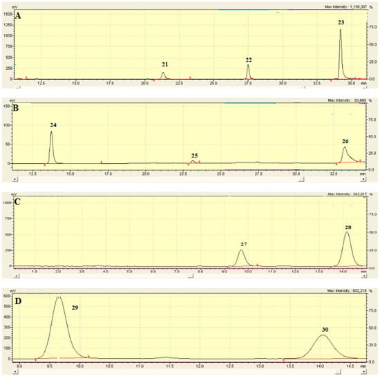 Molecules 21 00395 g016 550