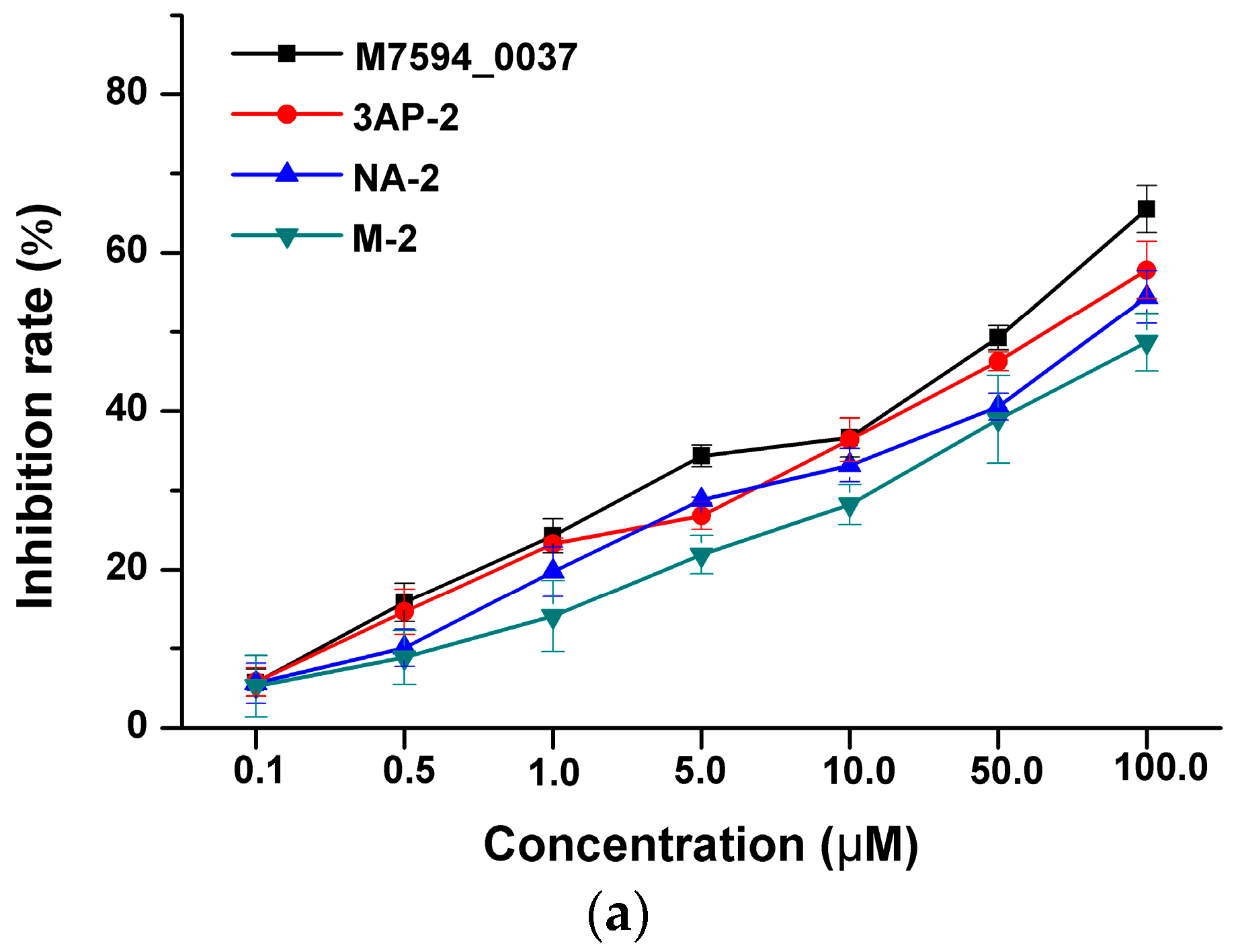 Molecules 21 00396 g002a