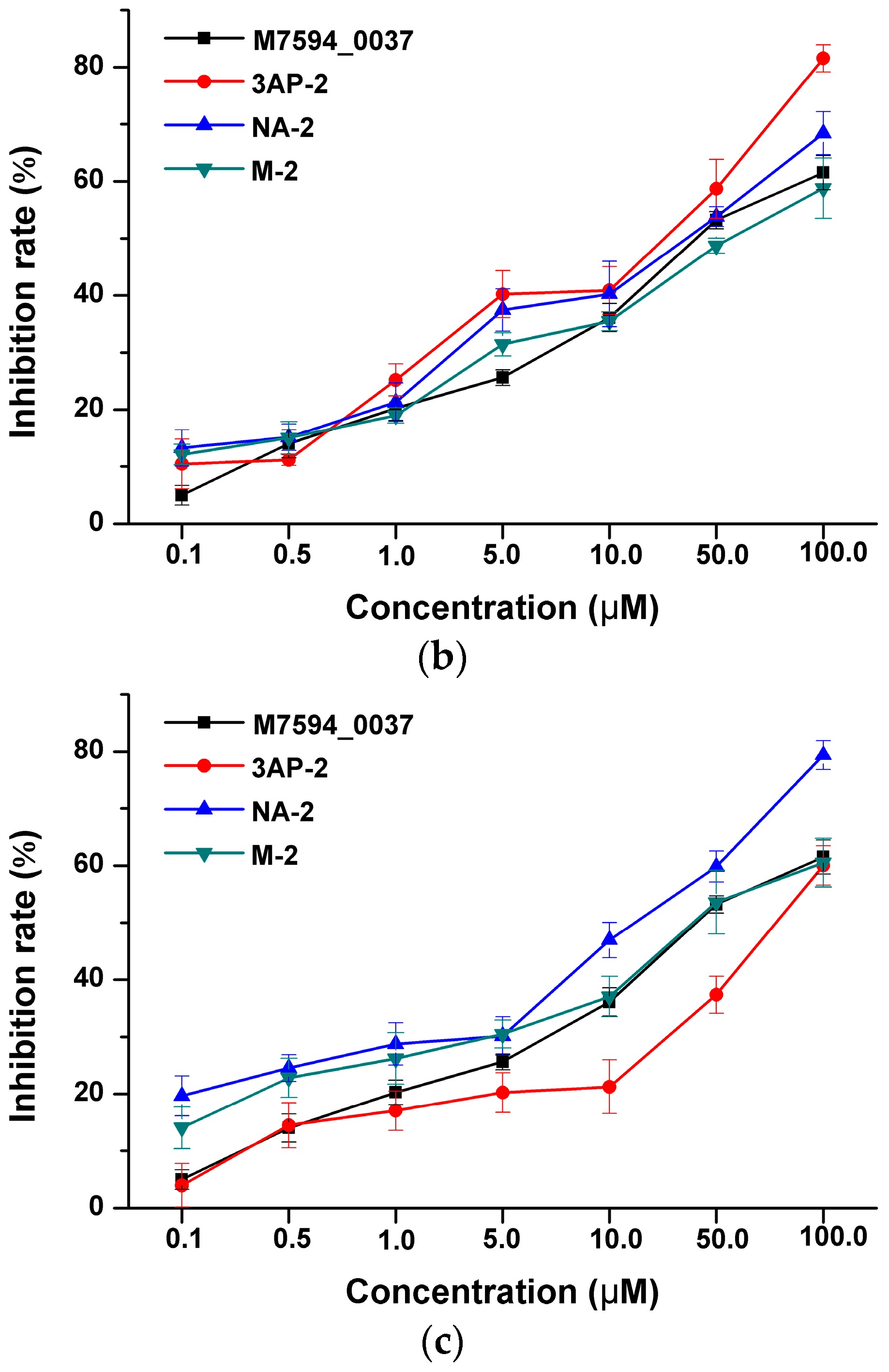 Molecules 21 00396 g002b