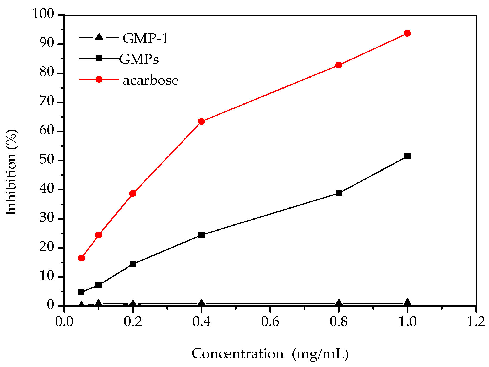 Molecules 21 00397 g006