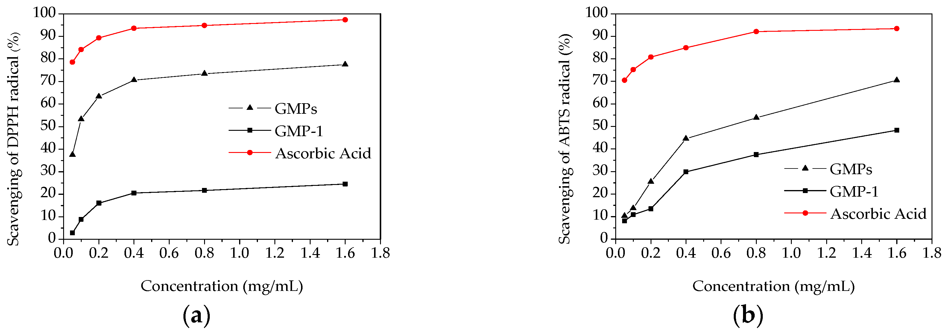 Molecules 21 00397 g007