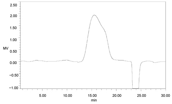 Molecules 21 00397 g008 550
