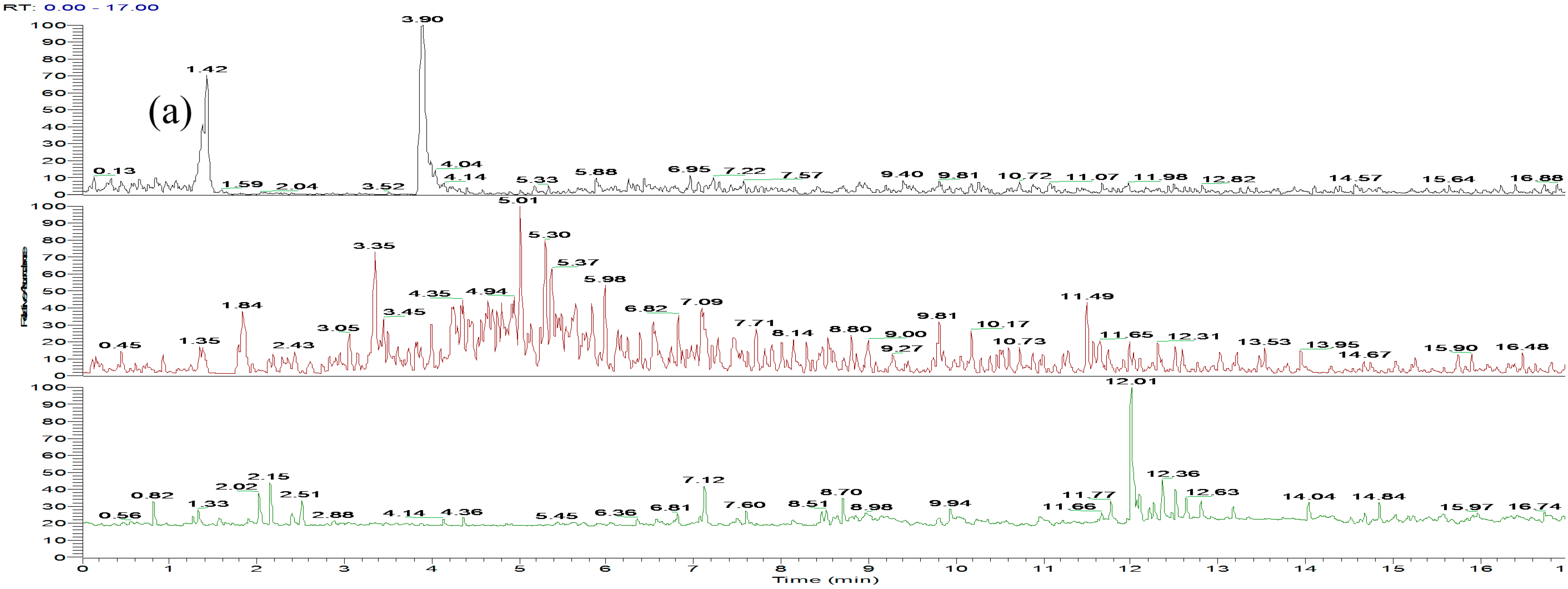 Molecules 21 00399 g001a