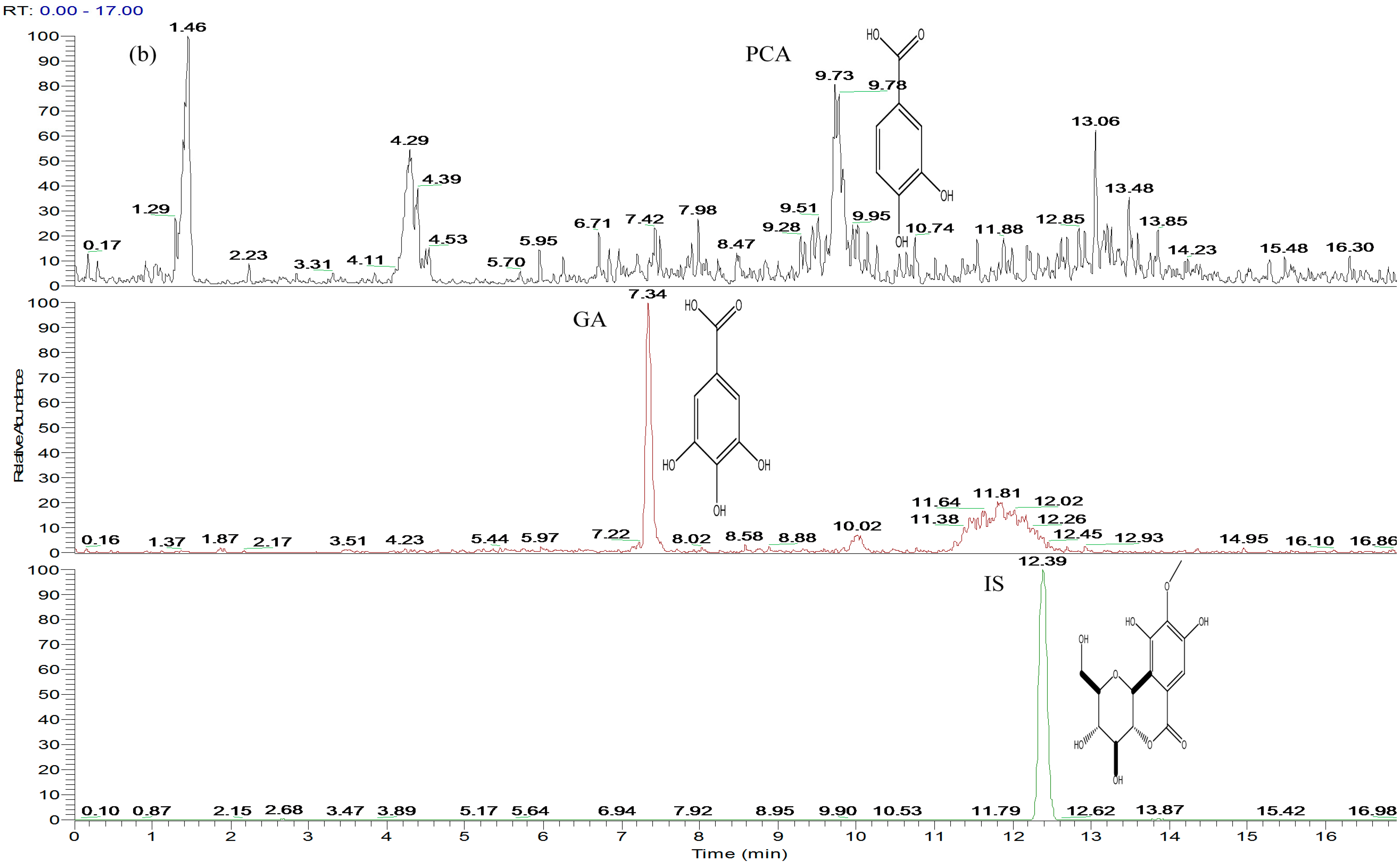 Molecules 21 00399 g001b