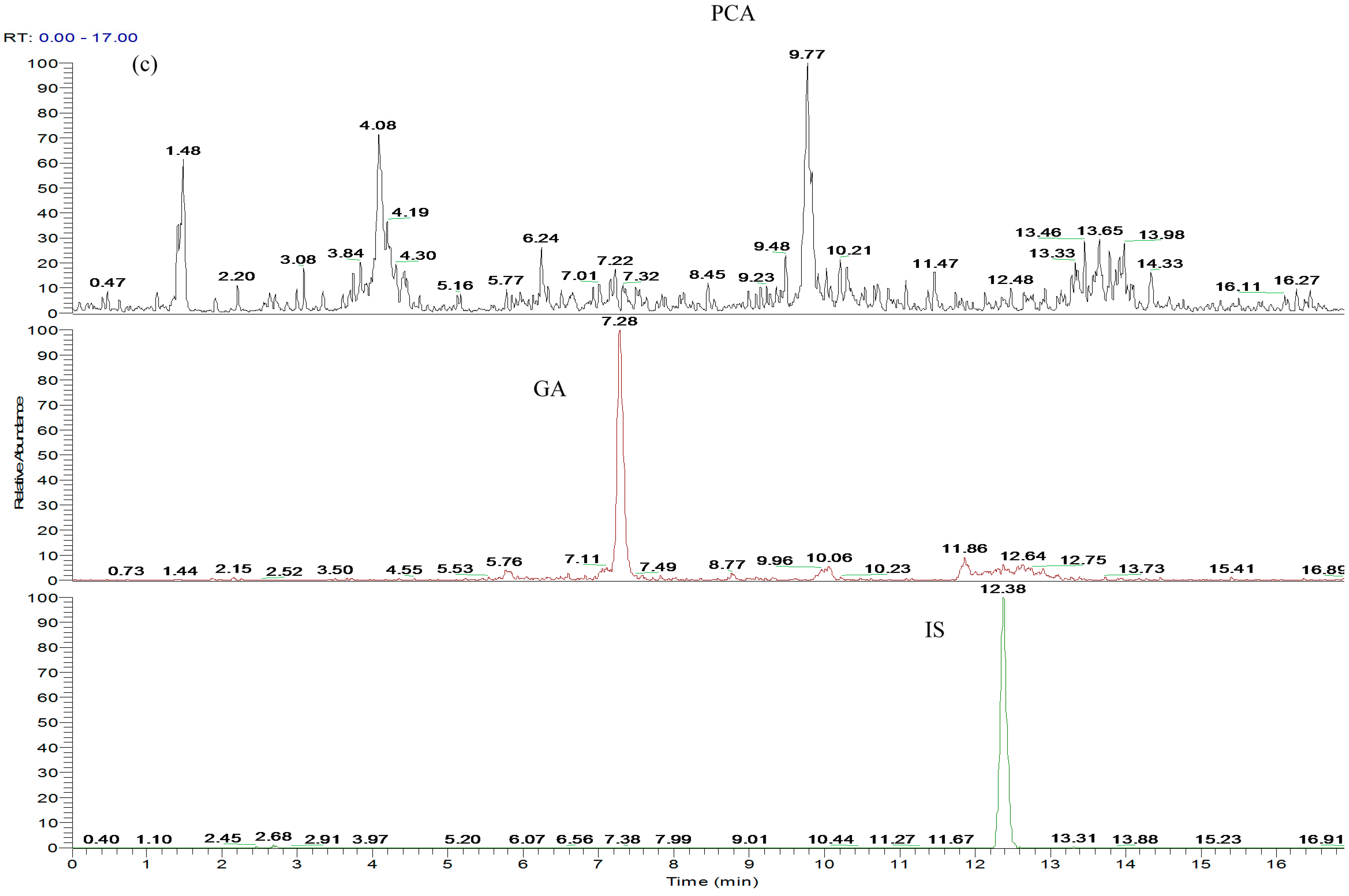 Molecules 21 00399 g001c