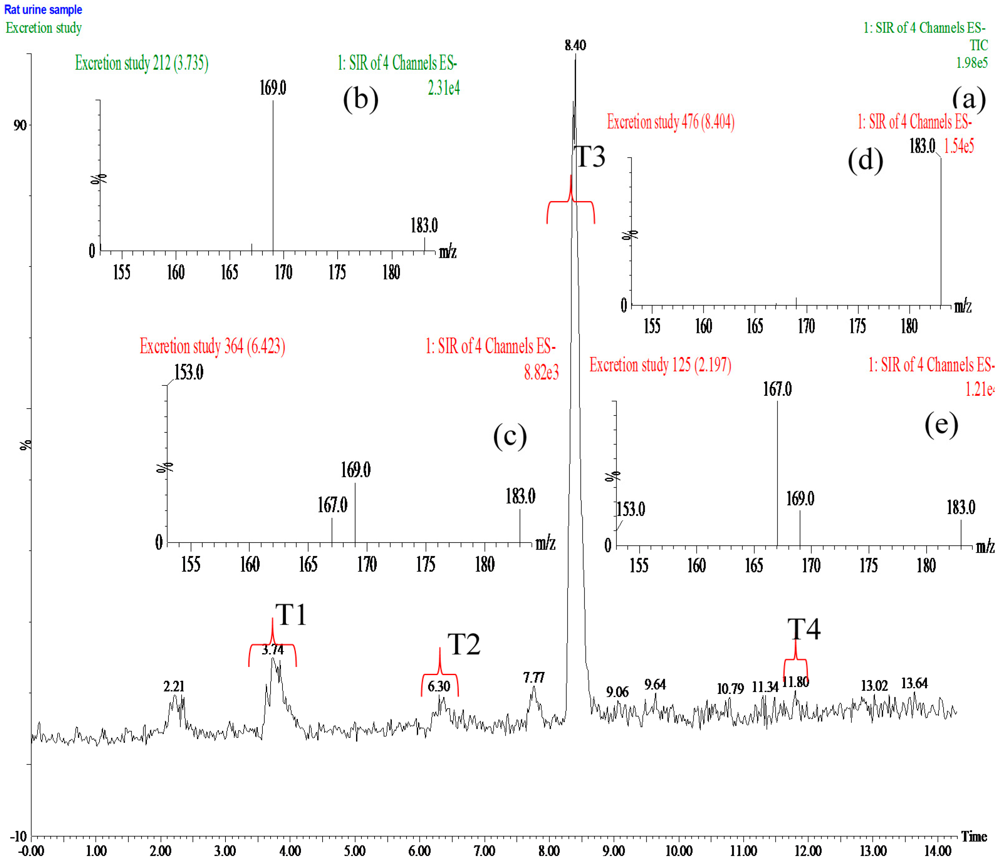 Molecules 21 00399 g003
