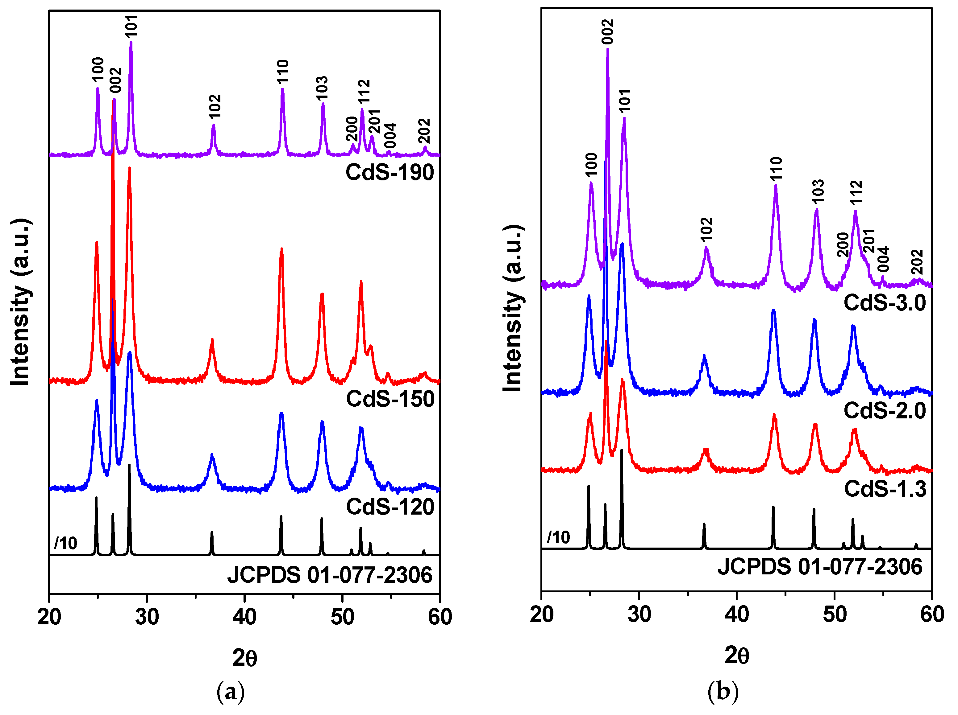 Molecules 21 00401 g002