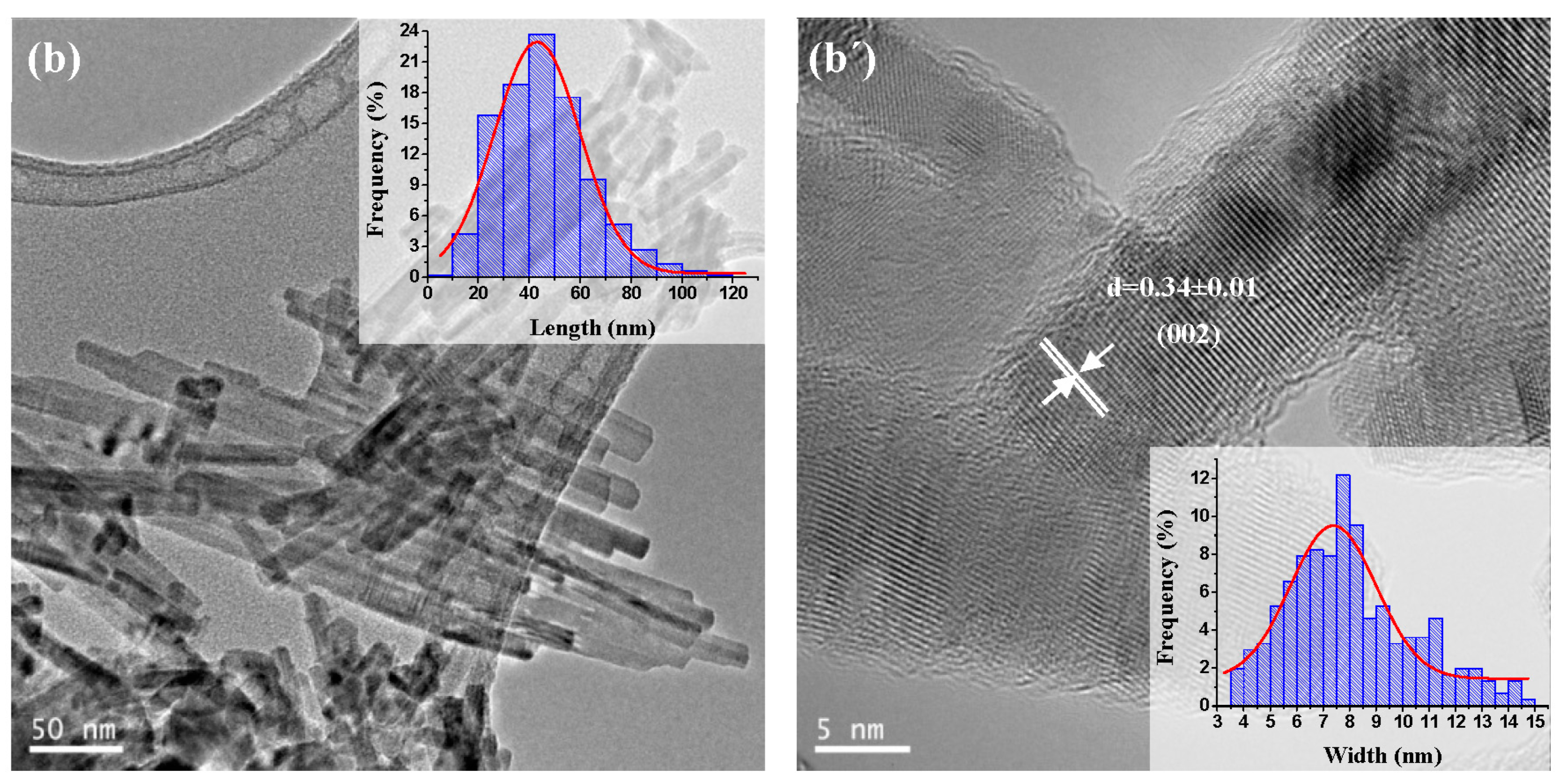 Molecules 21 00401 g006b