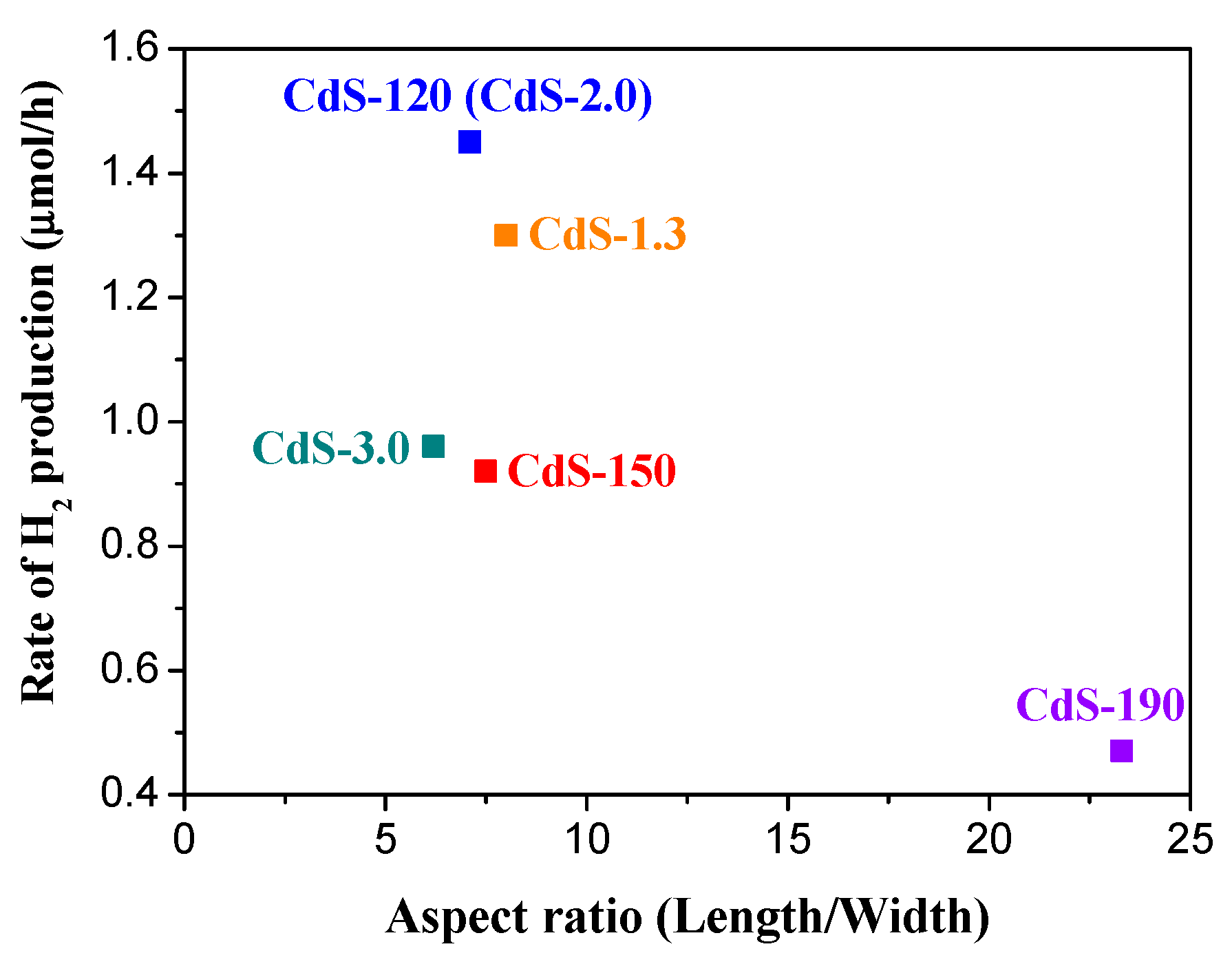 Molecules 21 00401 g010