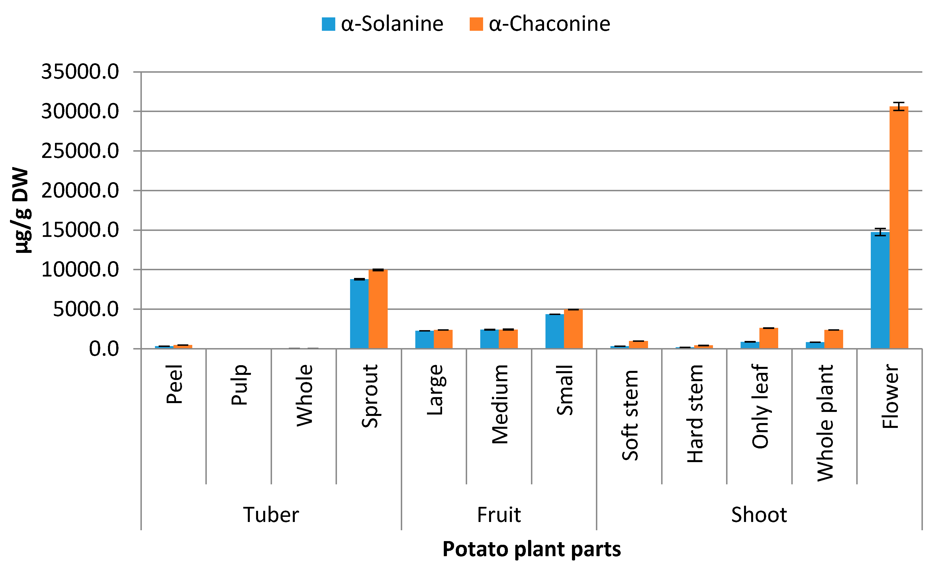 Molecules 21 00403 g002