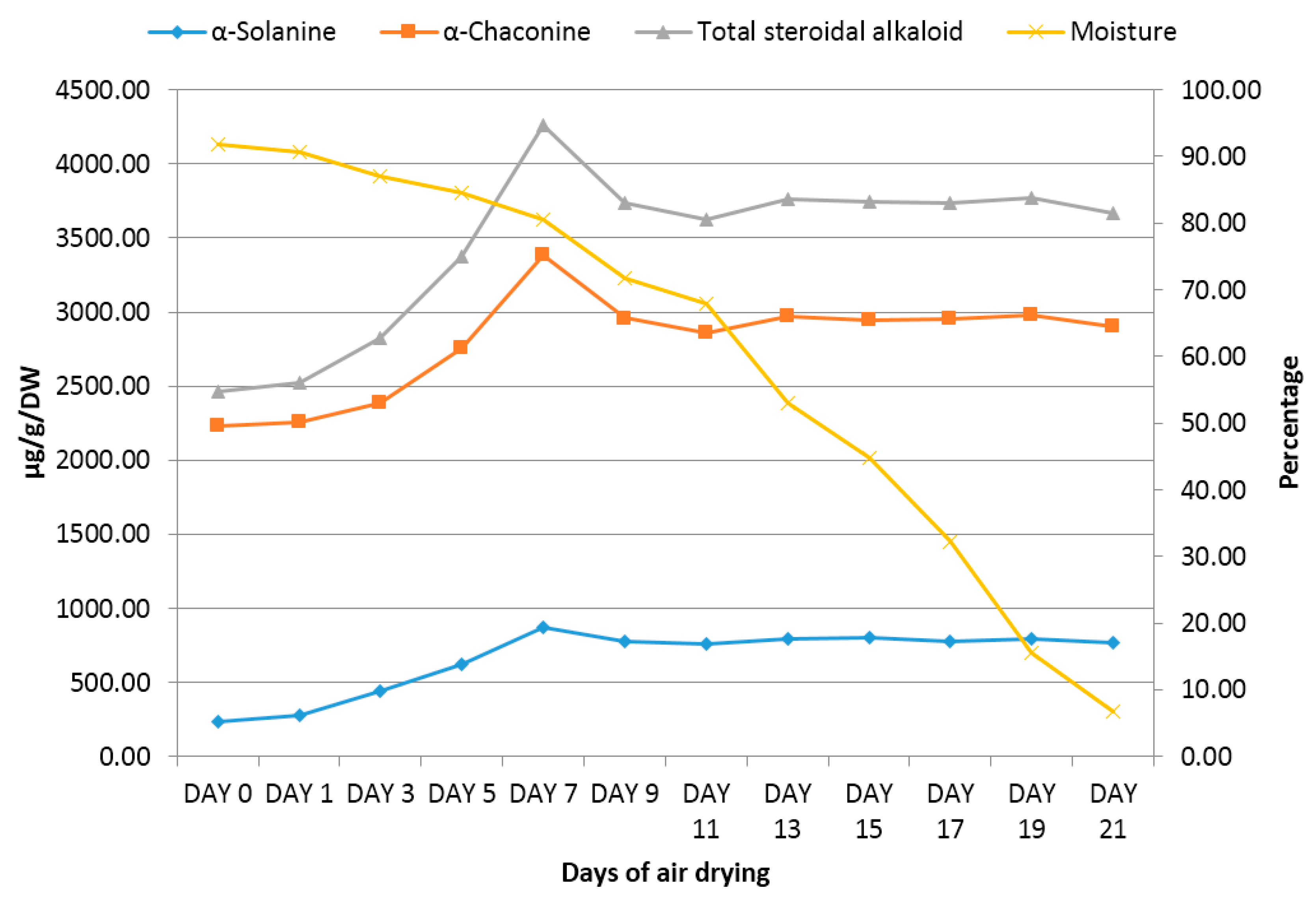 Molecules 21 00403 g003