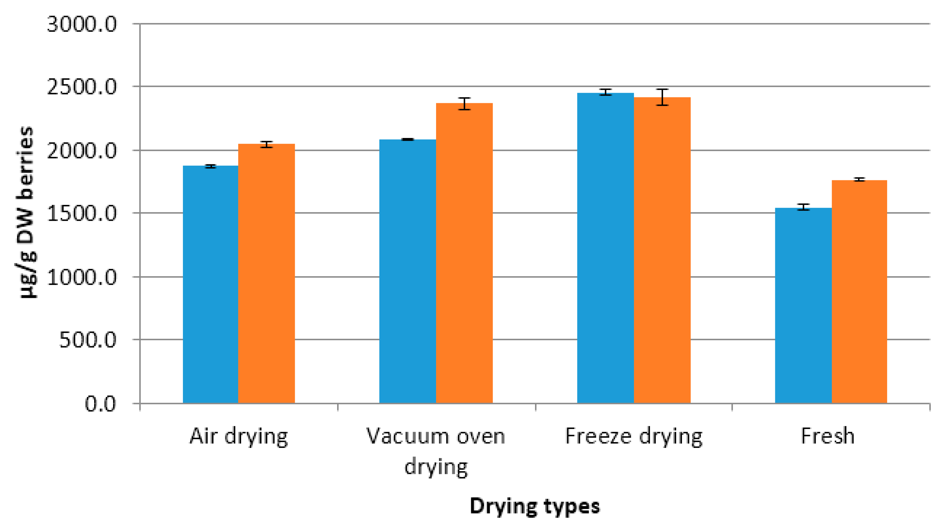 Molecules 21 00403 g005