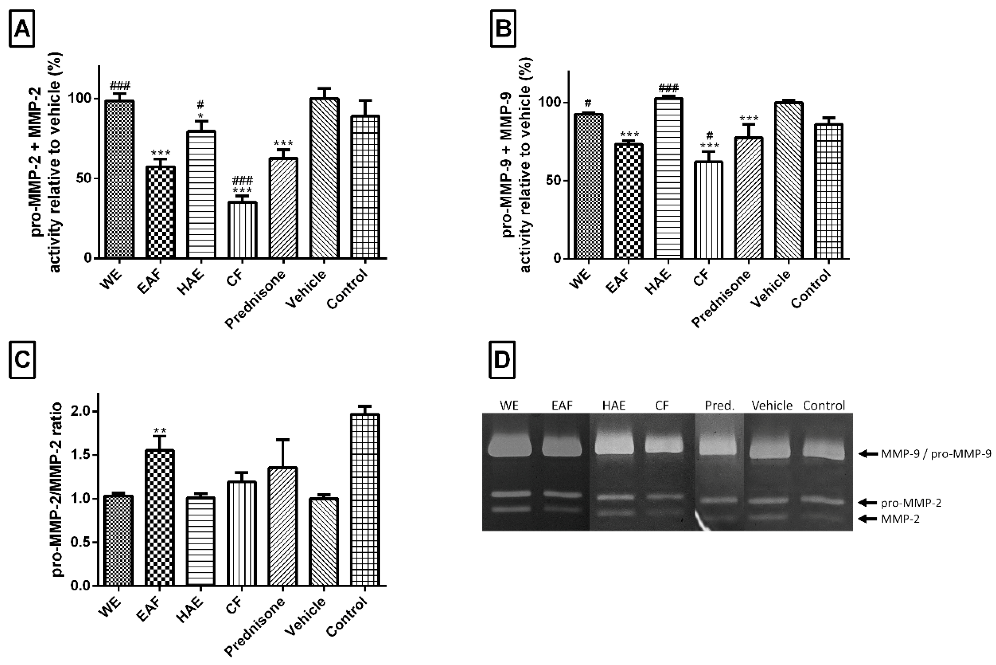 Molecules 21 00404 g008
