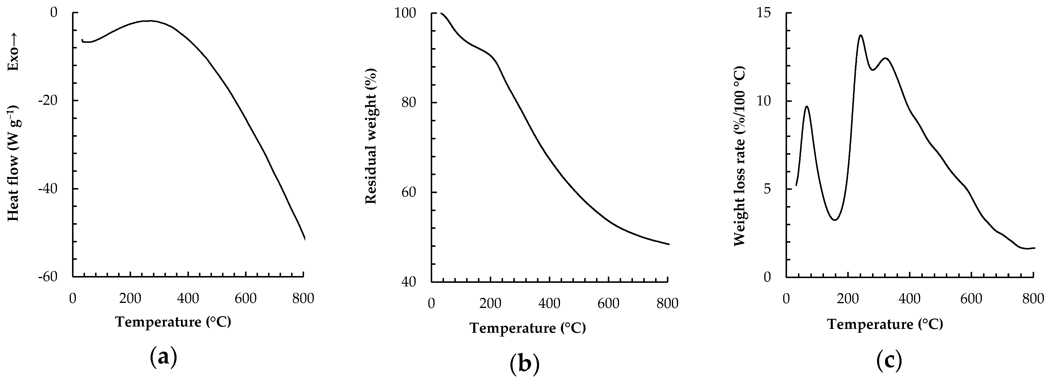Molecules 21 00405 g001