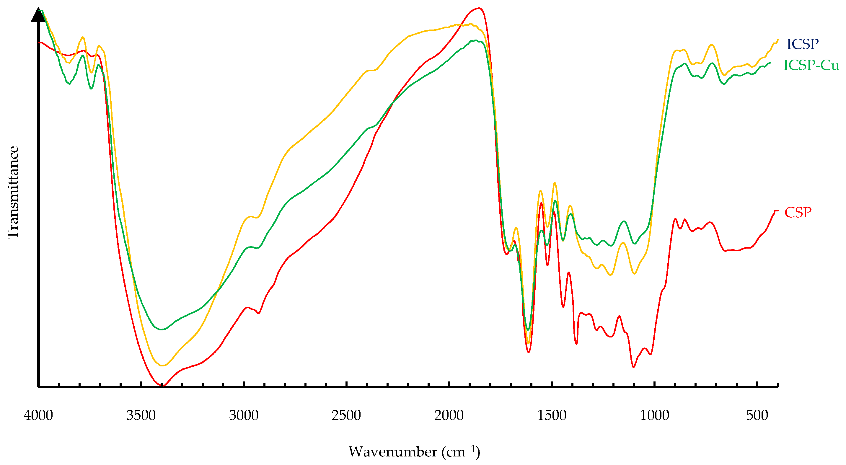 Molecules 21 00405 g004