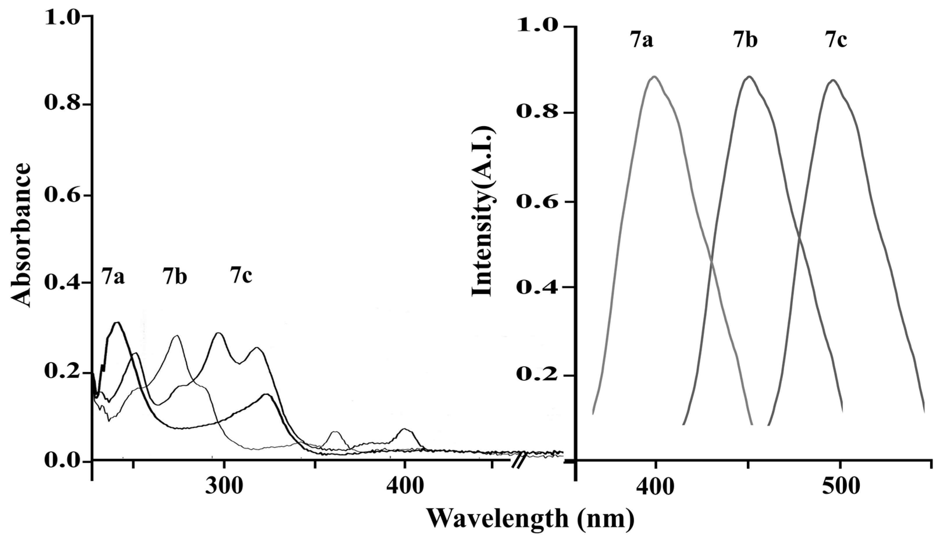 Molecules 21 00407 g002