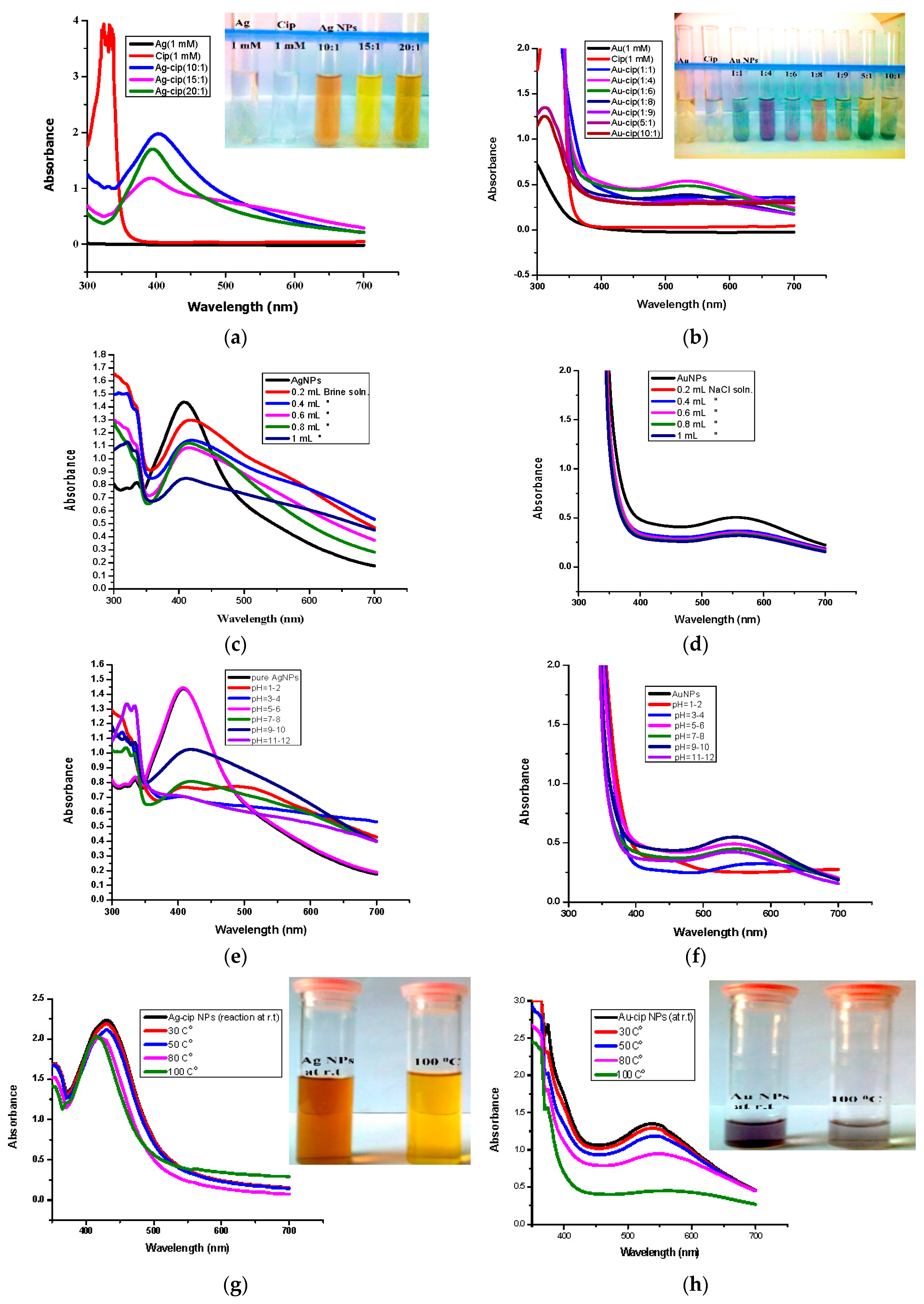 Molecules 21 00411 g002
