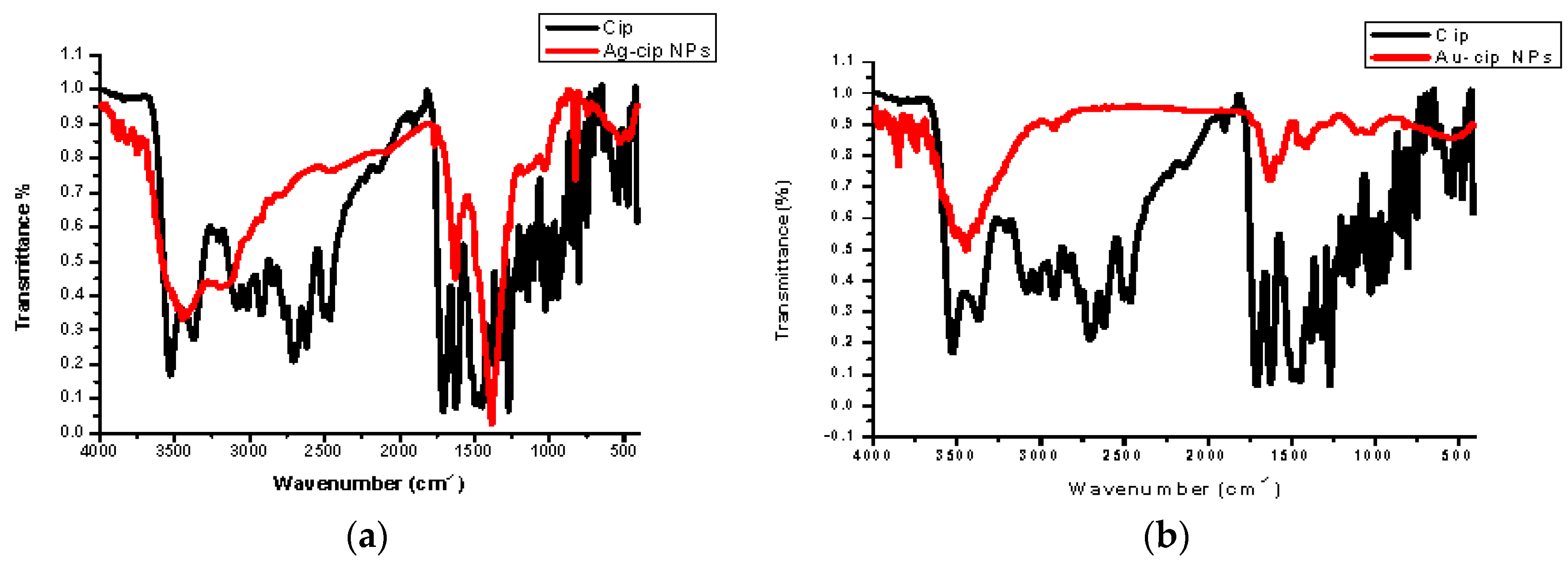 Molecules 21 00411 g003a