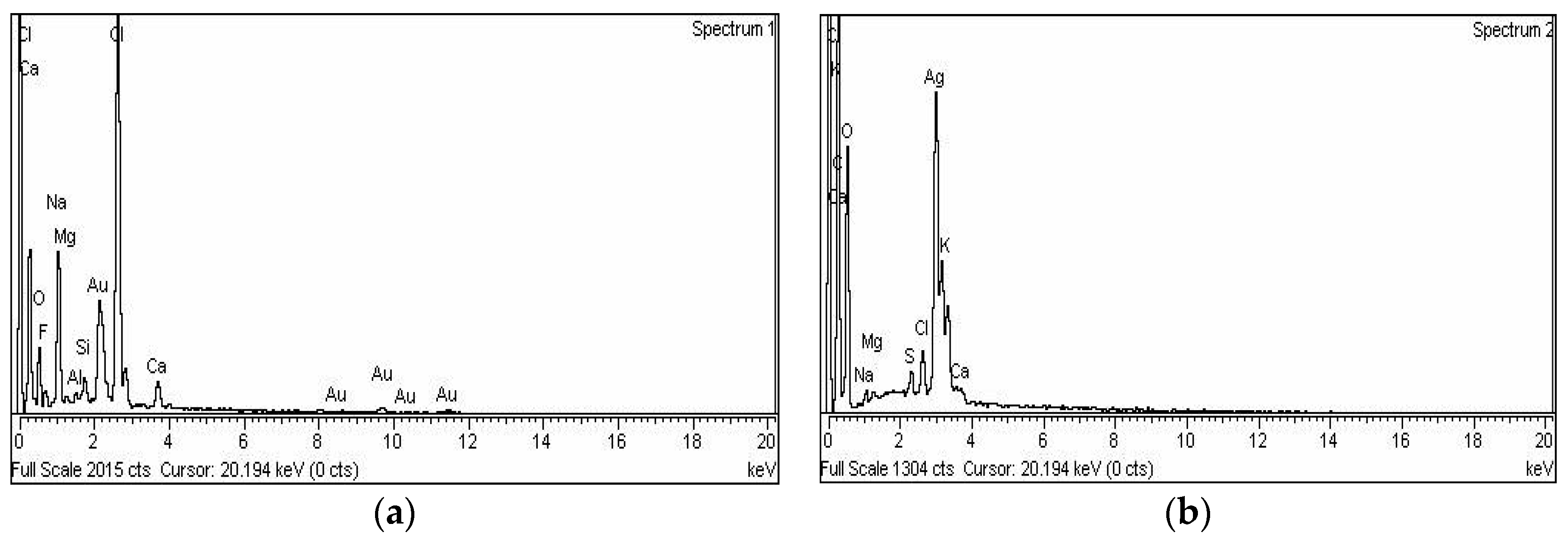 Molecules 21 00411 g004a