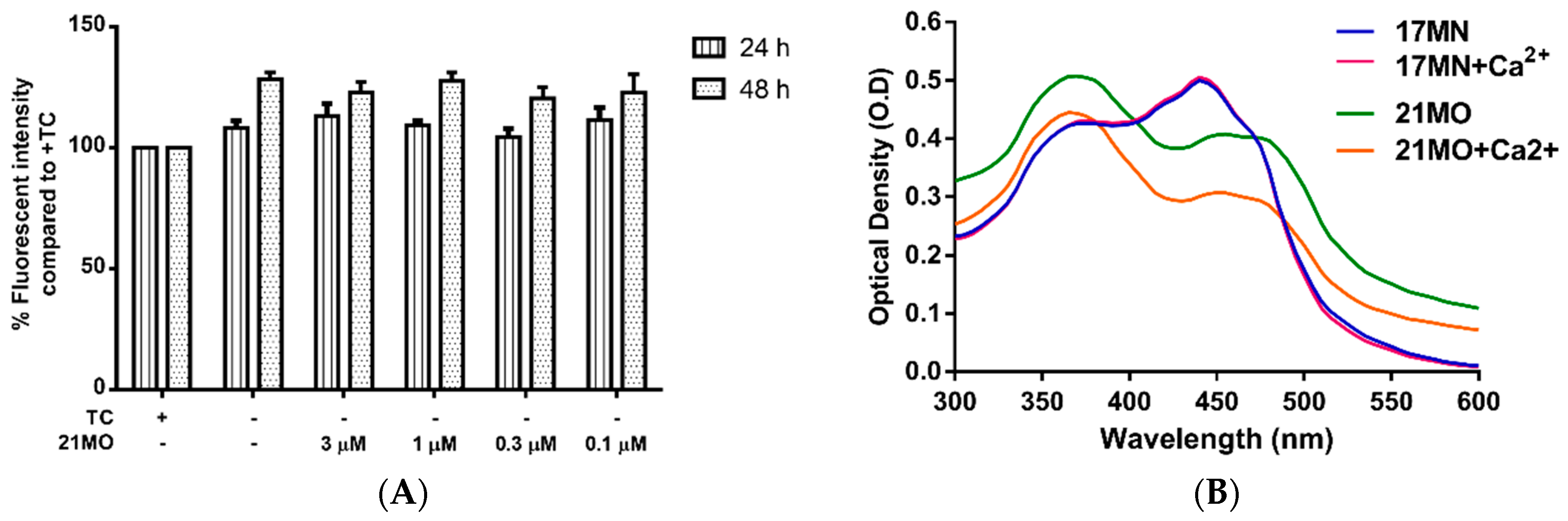 Molecules 21 00412 g005
