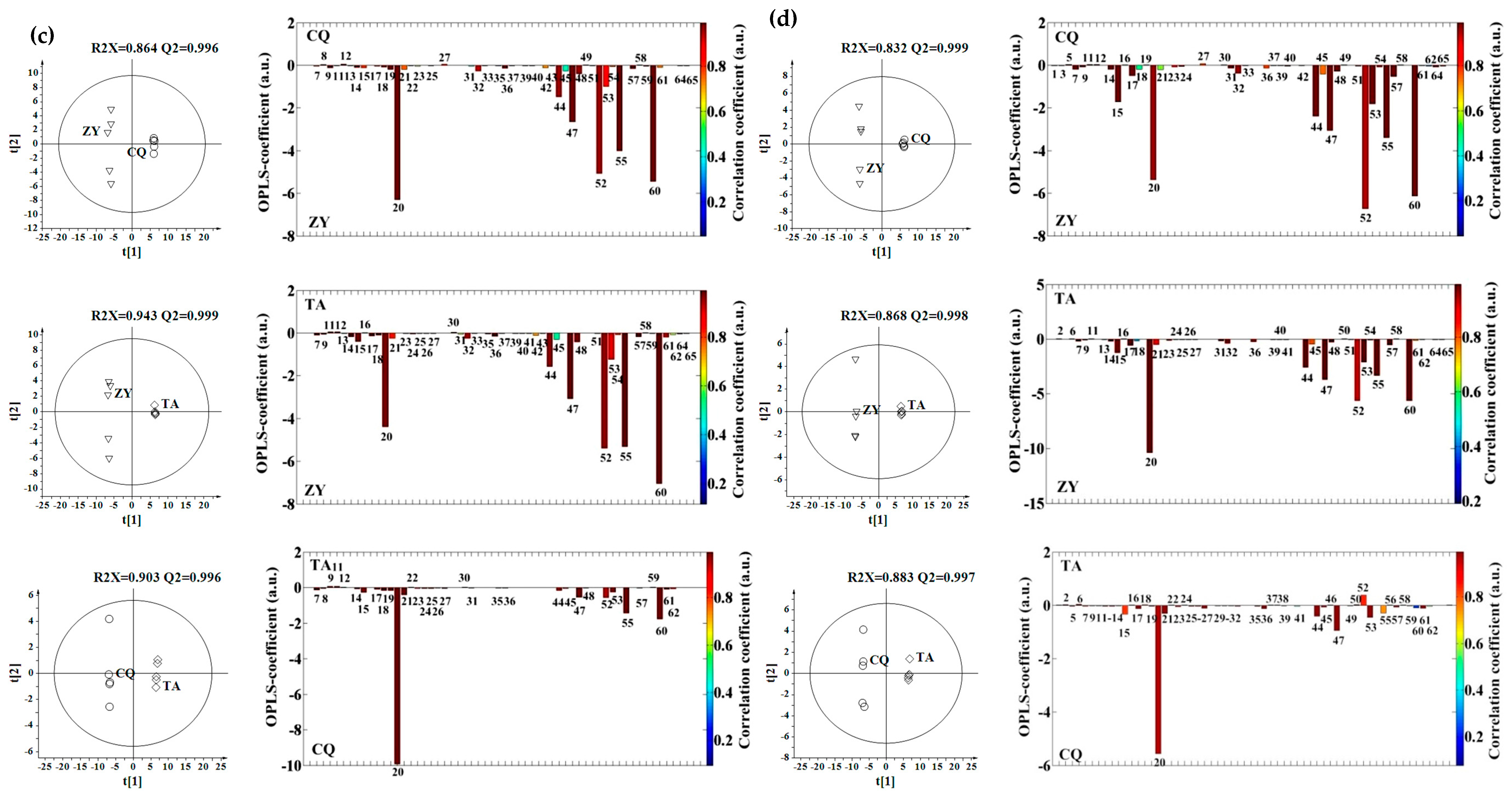 Molecules 21 00414 g002b
