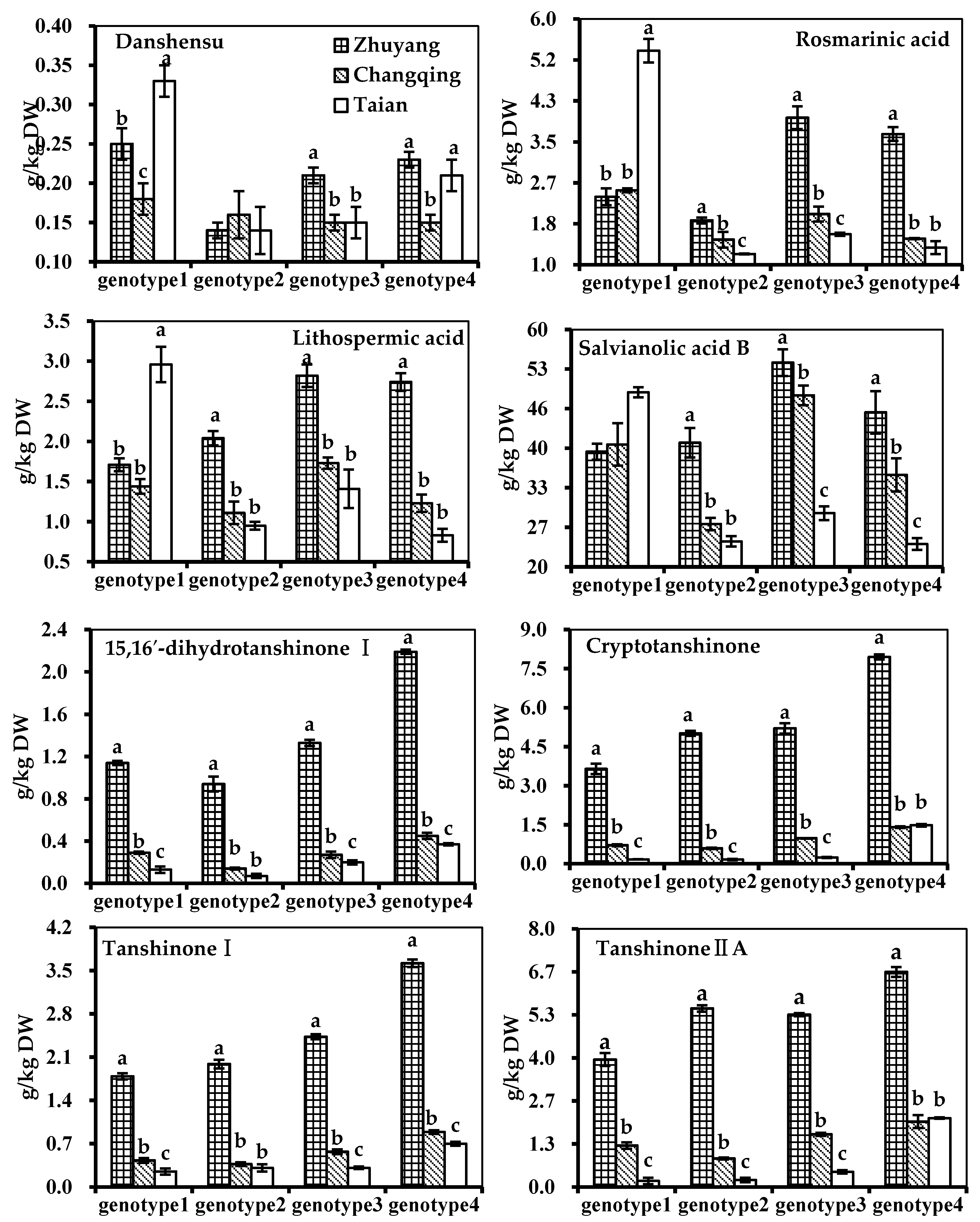 Molecules 21 00414 g003