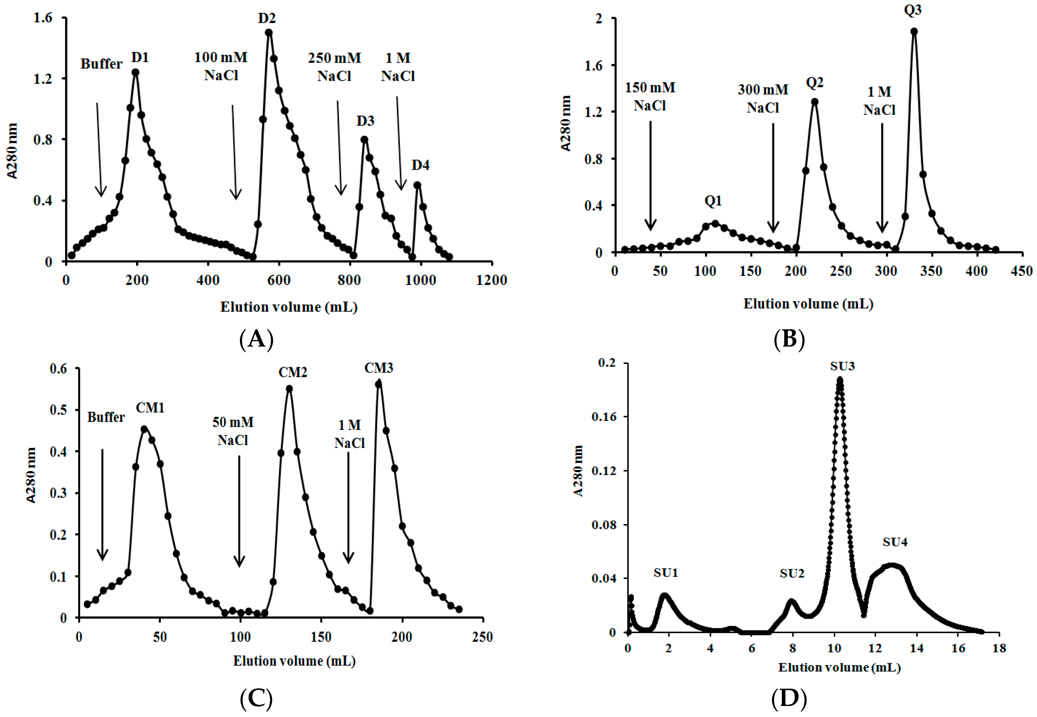 Molecules 21 00415 g003