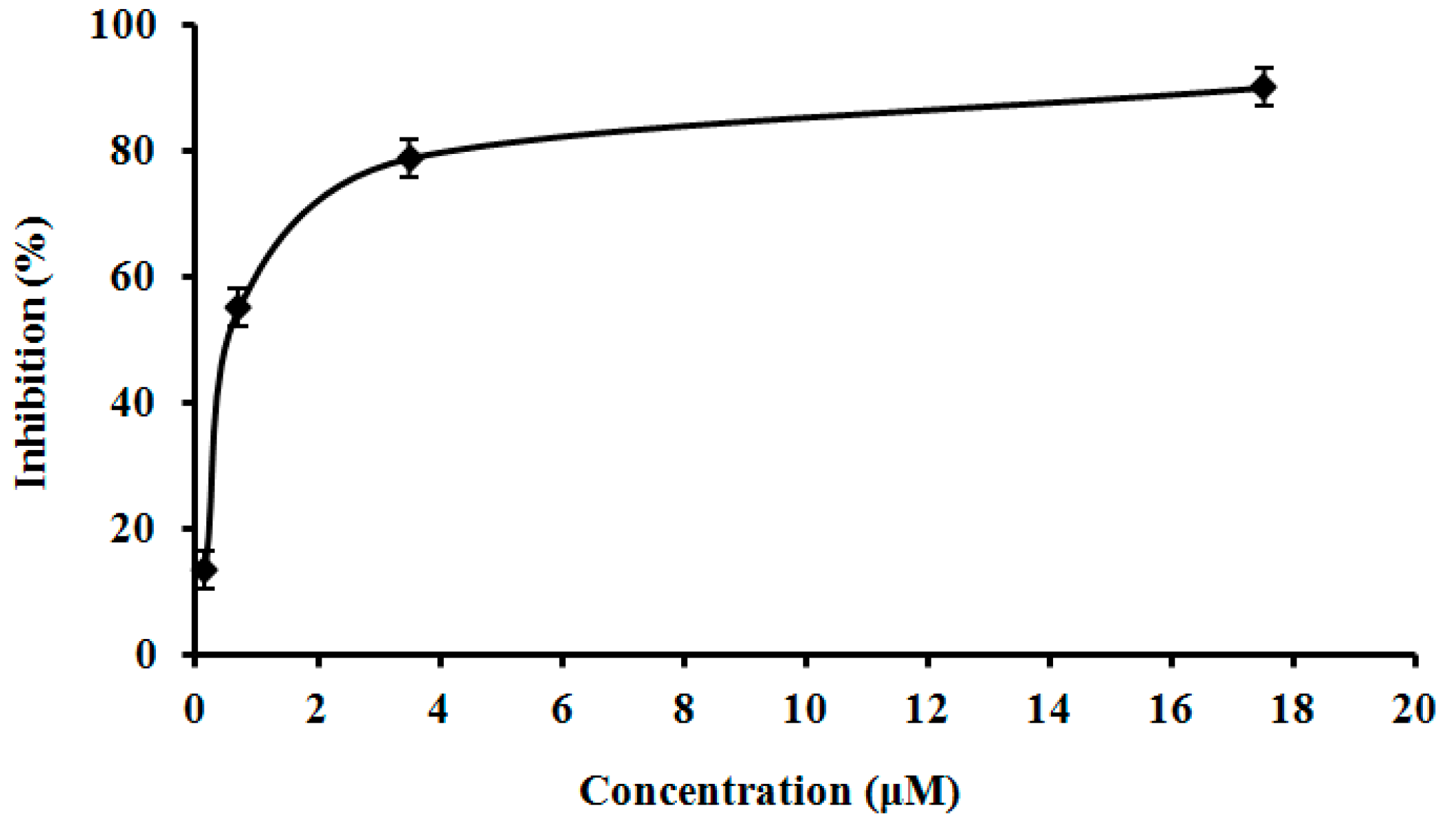 Molecules 21 00415 g006