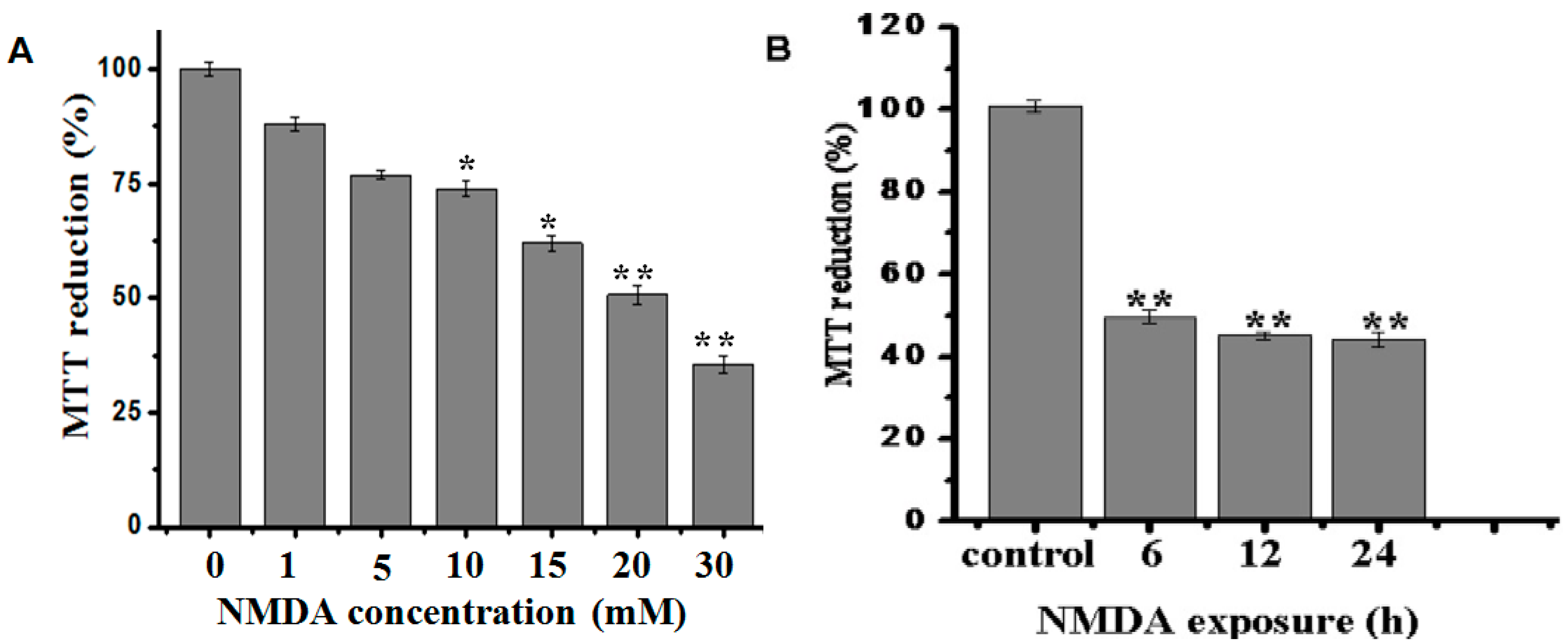 Molecules 21 00418 g002
