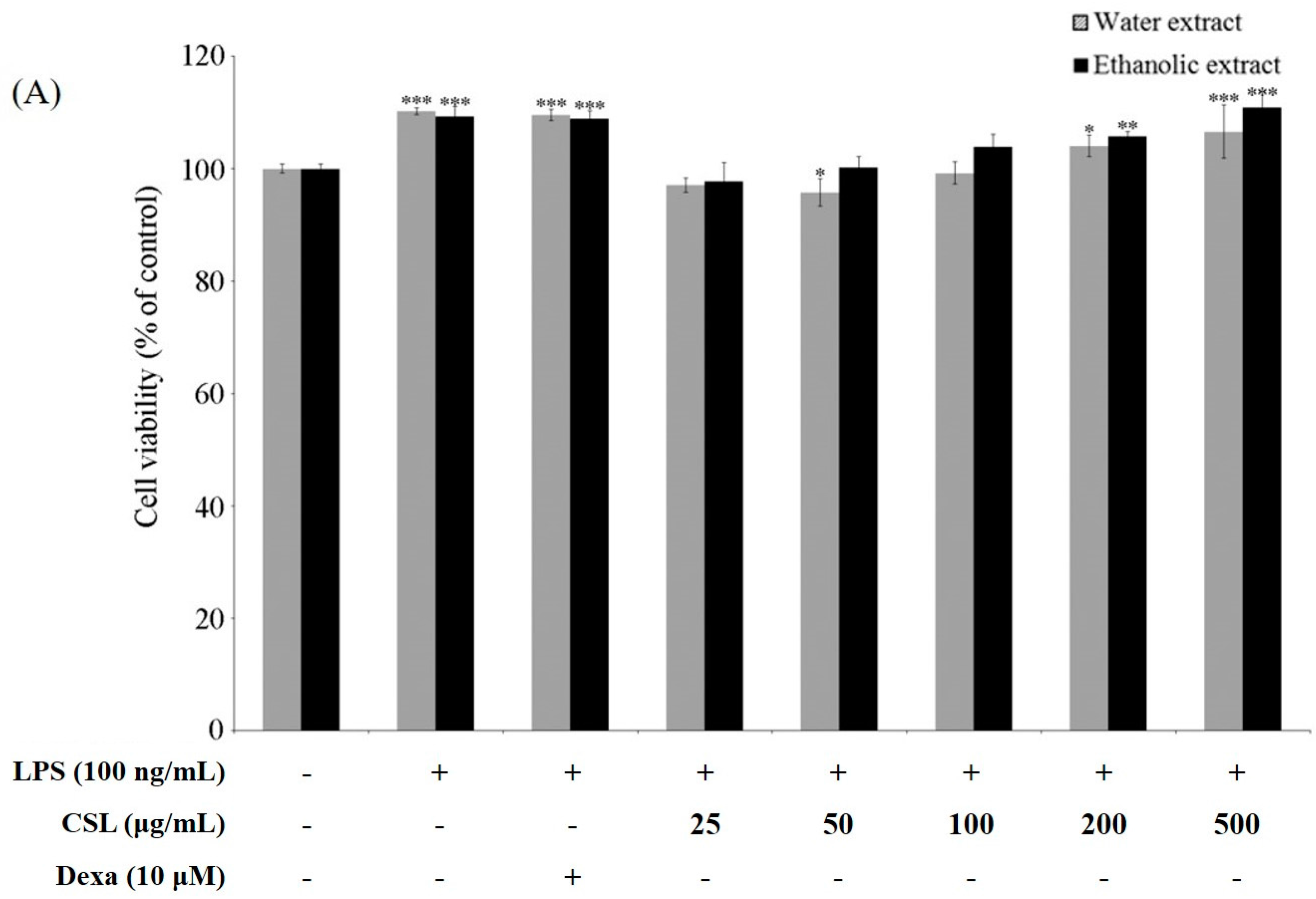 Molecules 21 00422 g001a