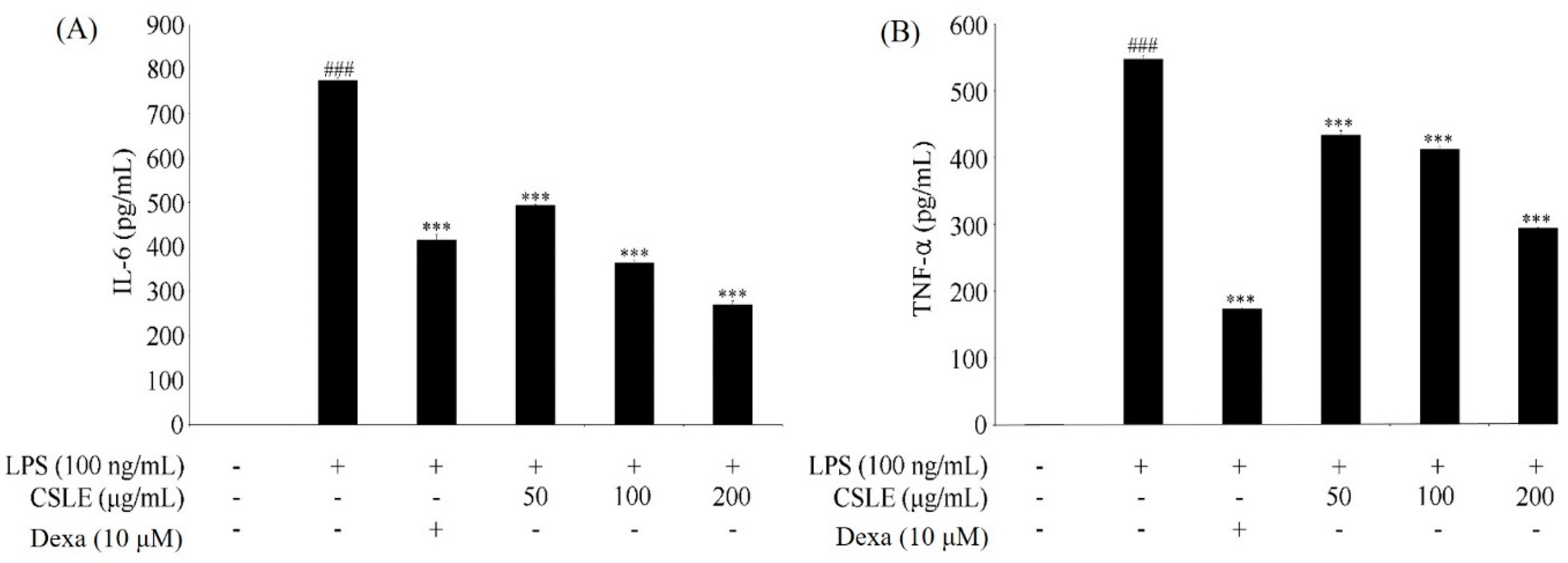 Molecules 21 00422 g003