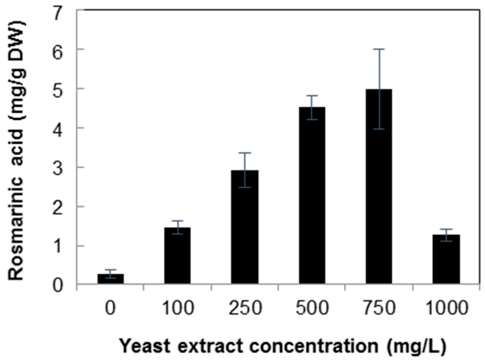 Molecules 21 00426 g006