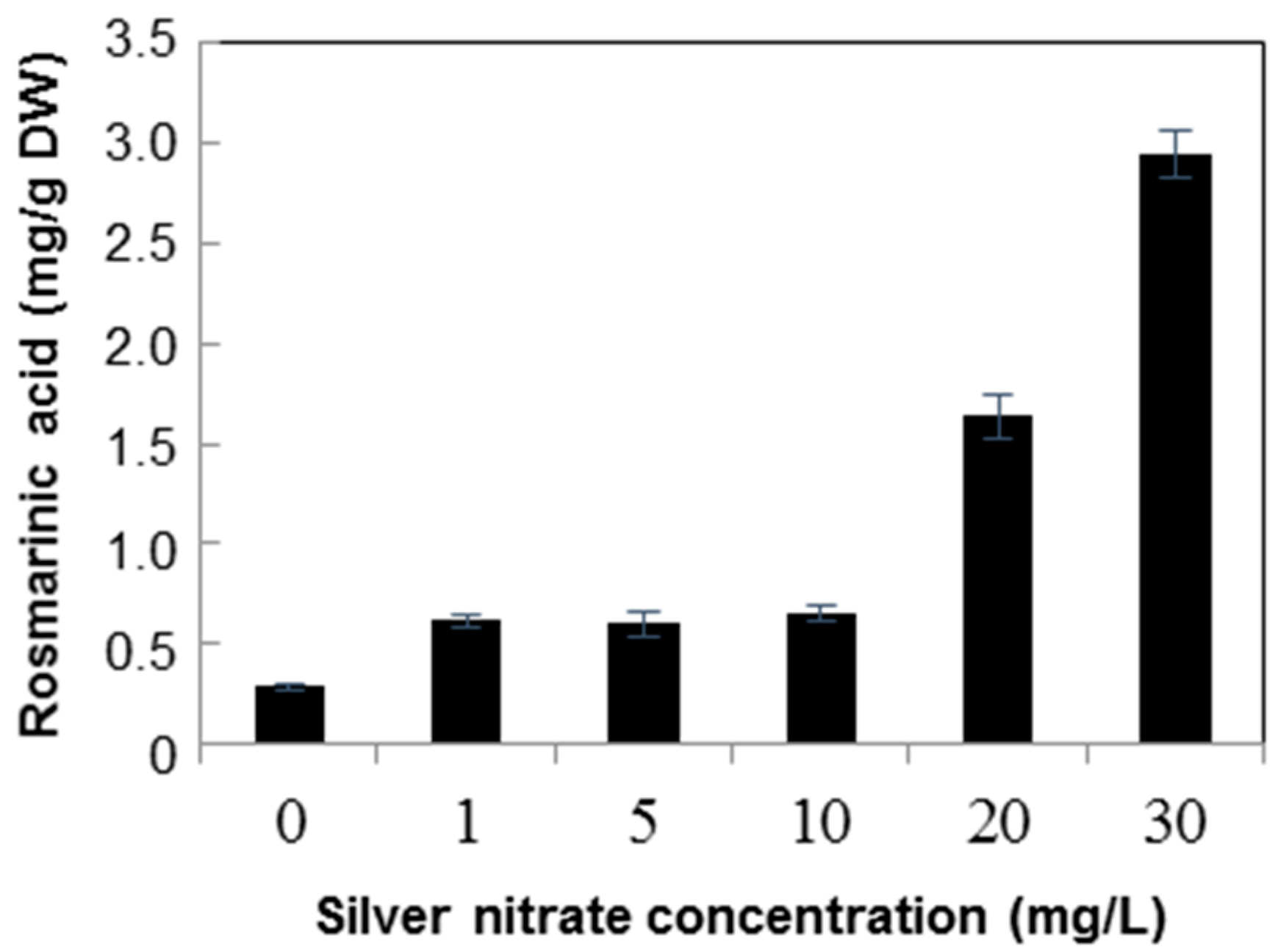 Molecules 21 00426 g007