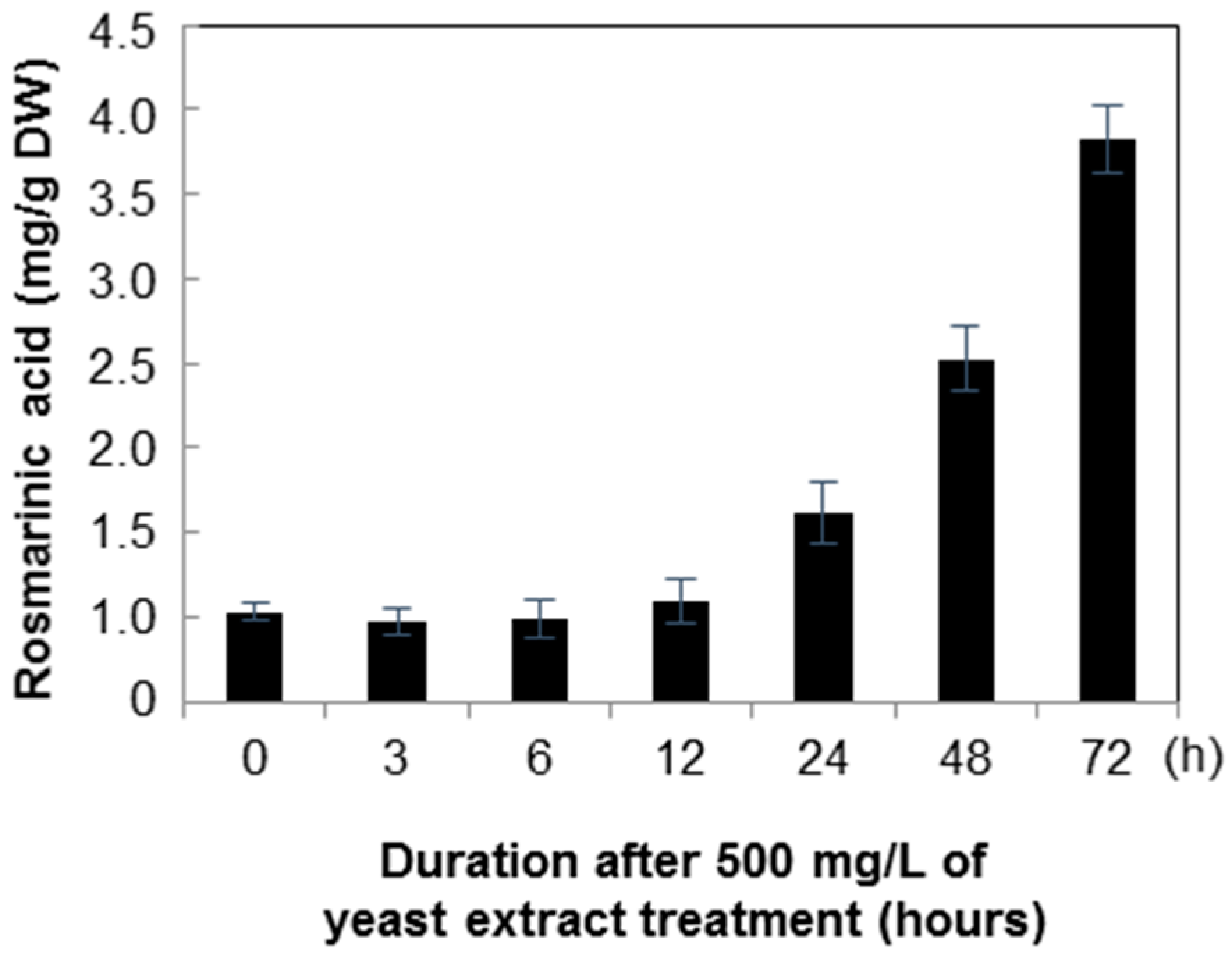 Molecules 21 00426 g008