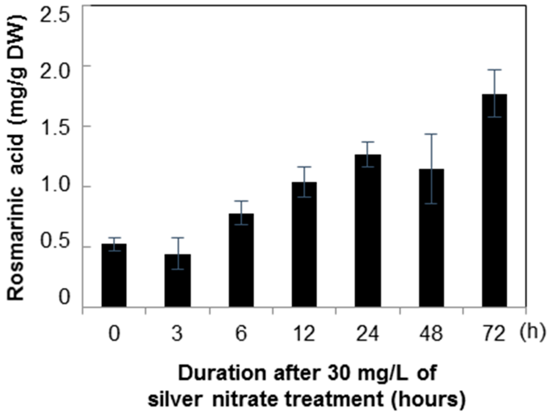 Molecules 21 00426 g009
