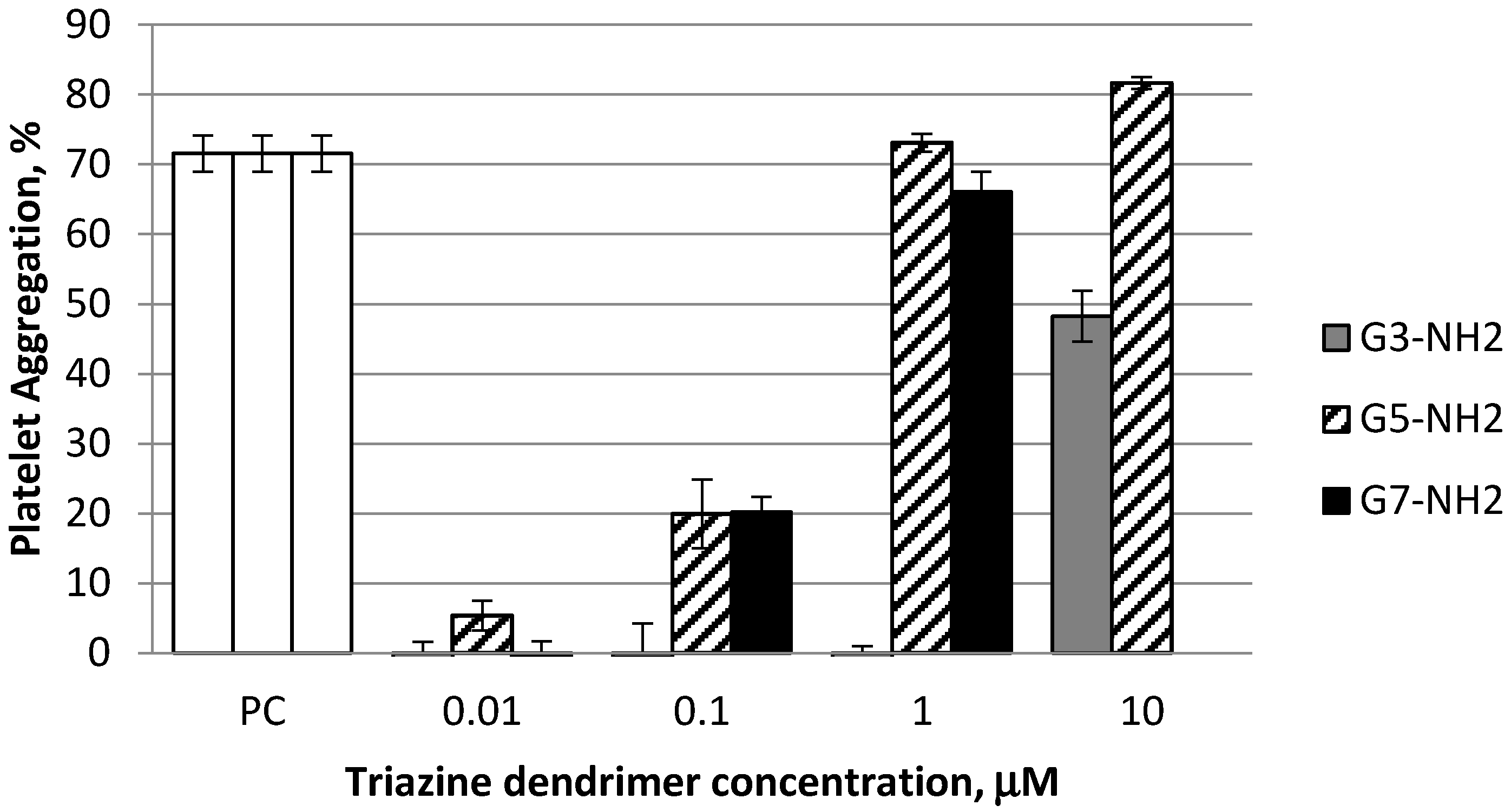 Molecules 21 00428 g001