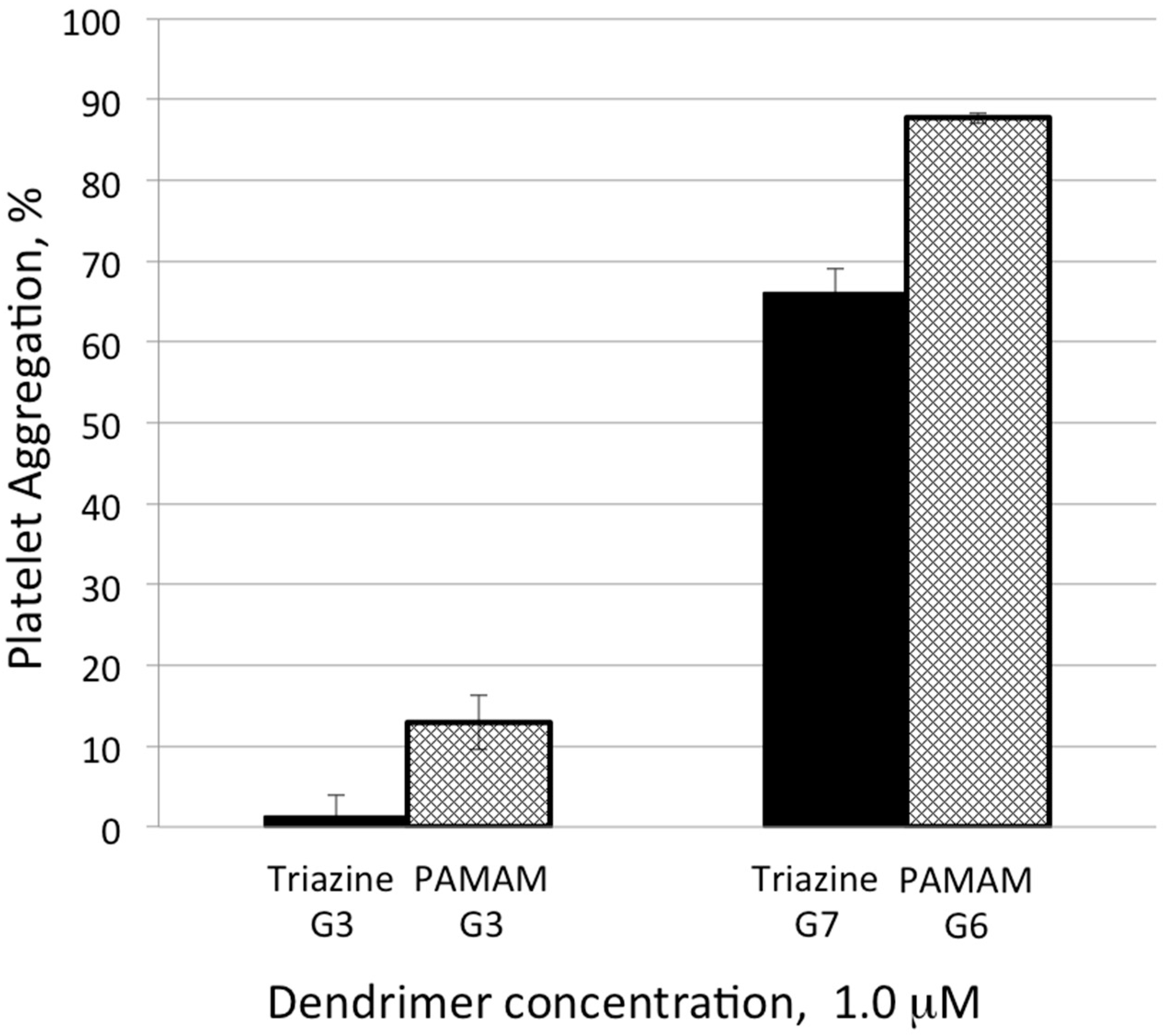 Molecules 21 00428 g002