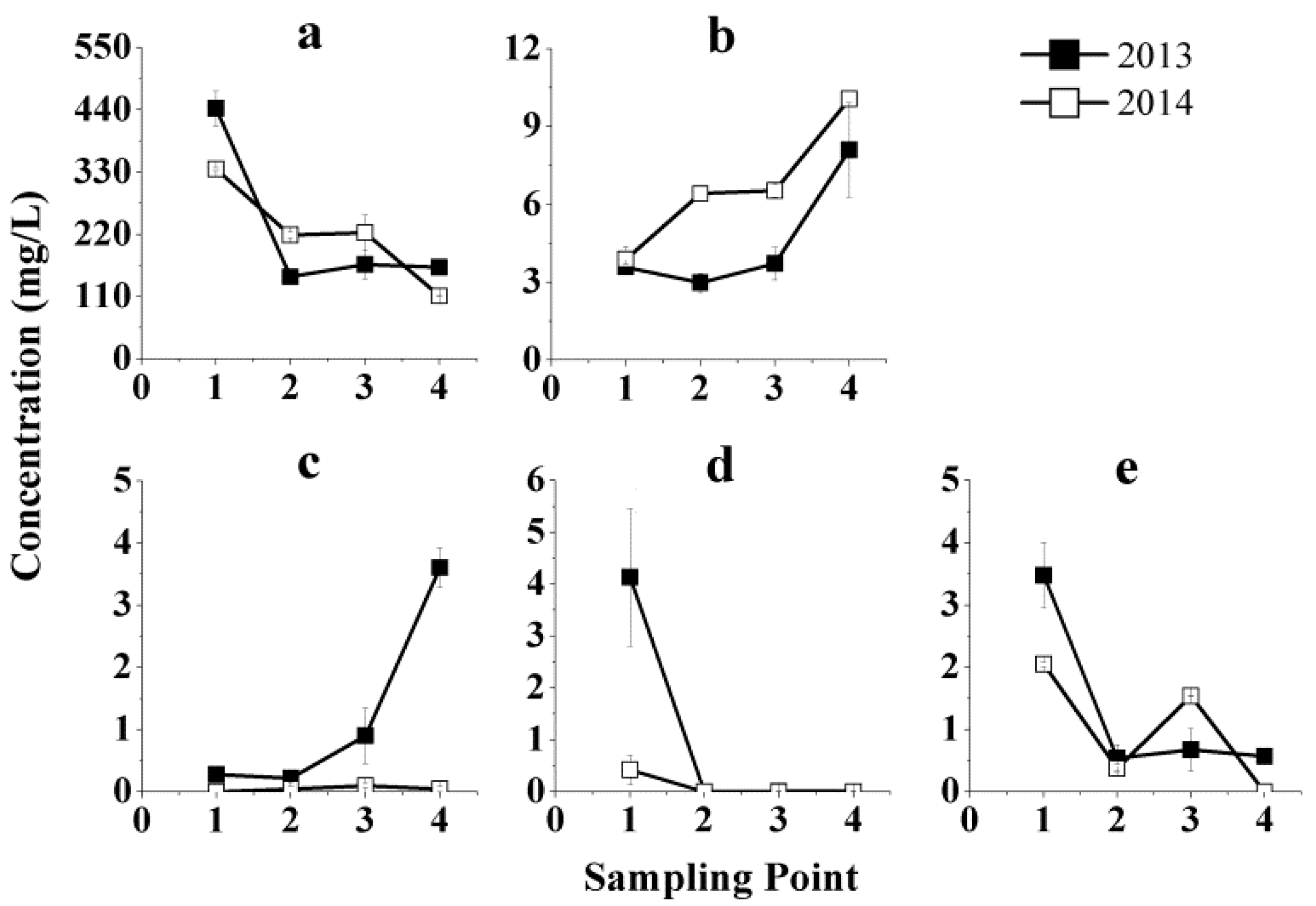Molecules 21 00431 g002
