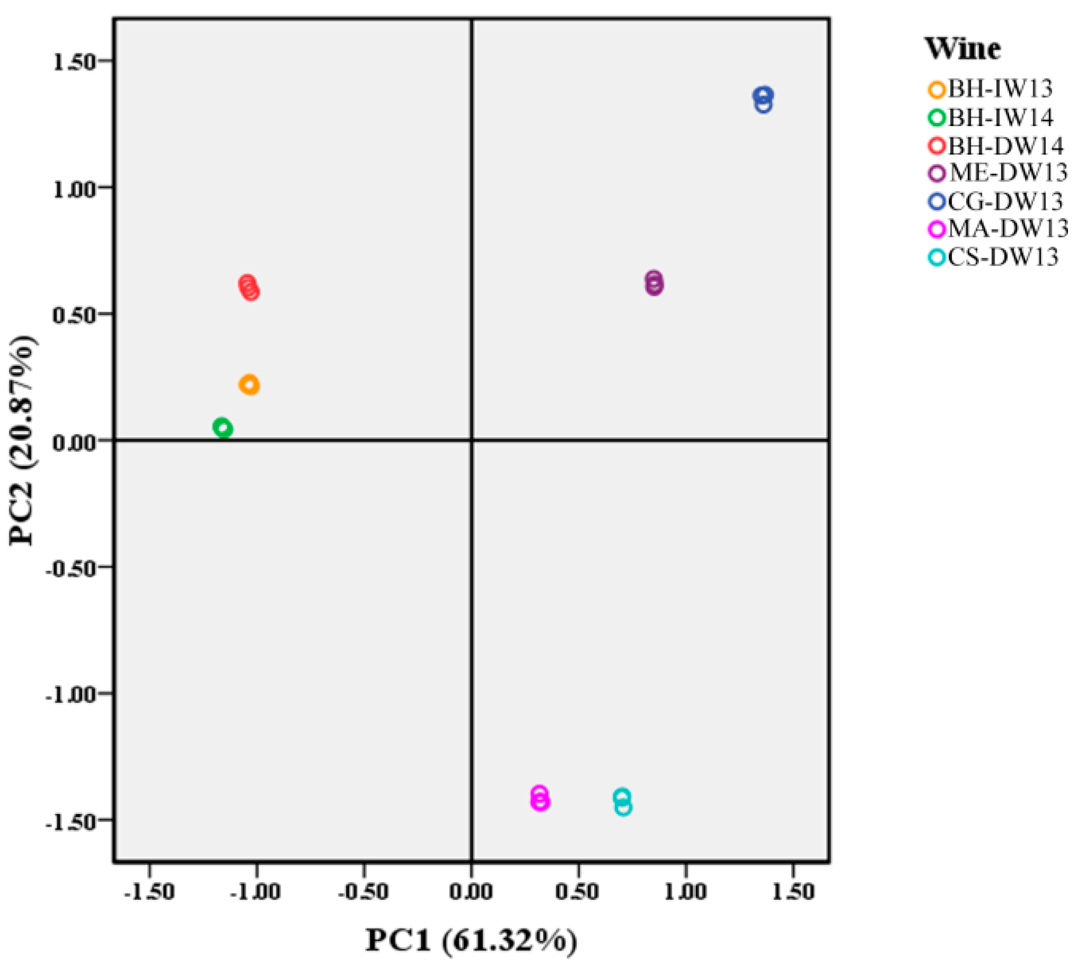 Molecules 21 00431 g006