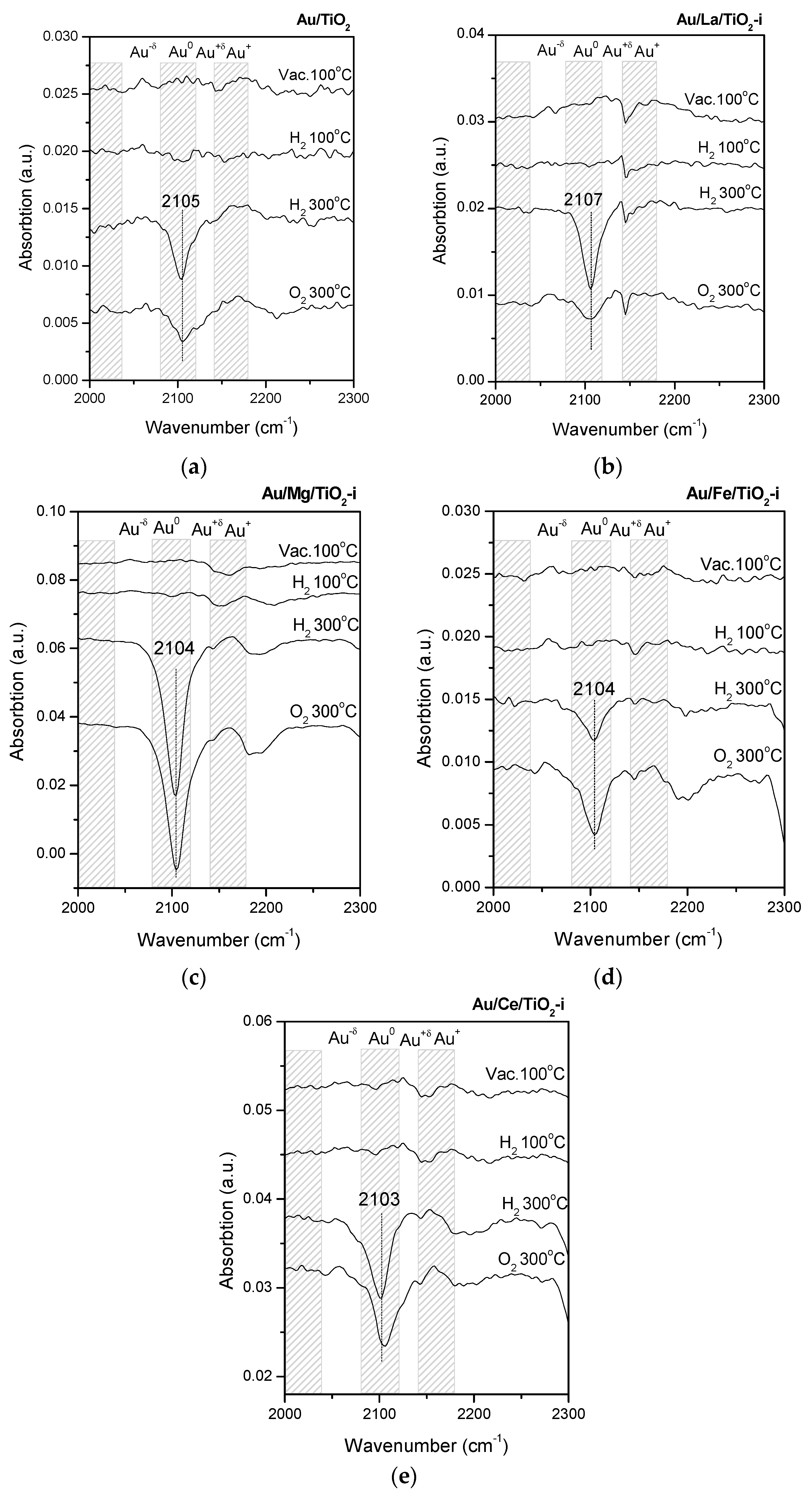 Molecules 21 00432 g004