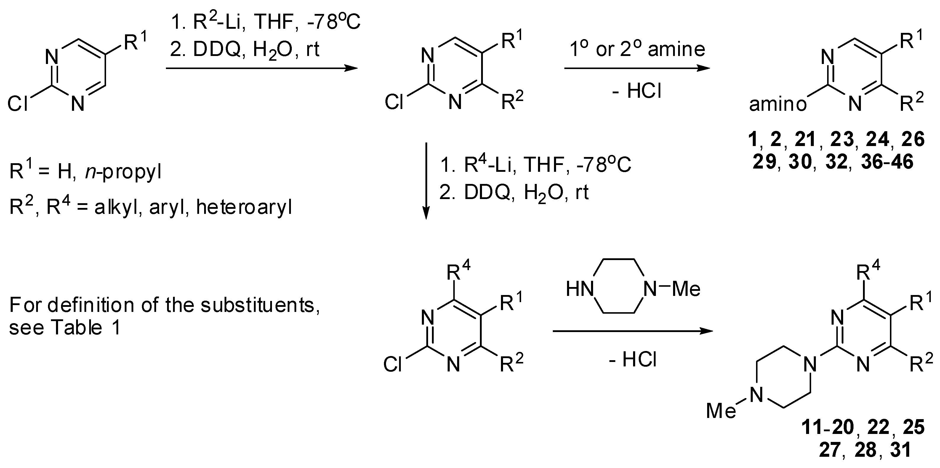 Molecules 21 00433 sch001
