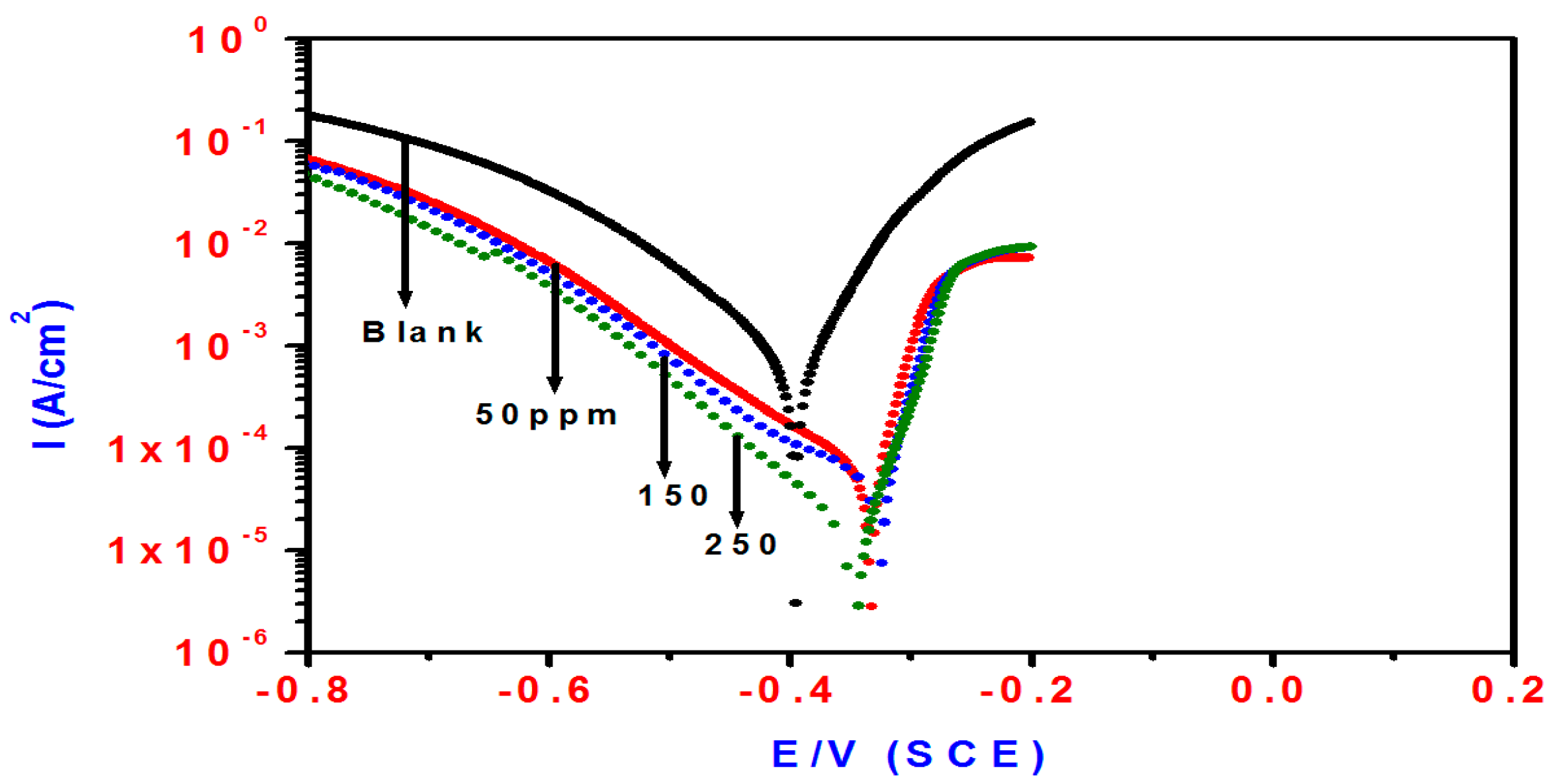 Molecules 21 00436 g002
