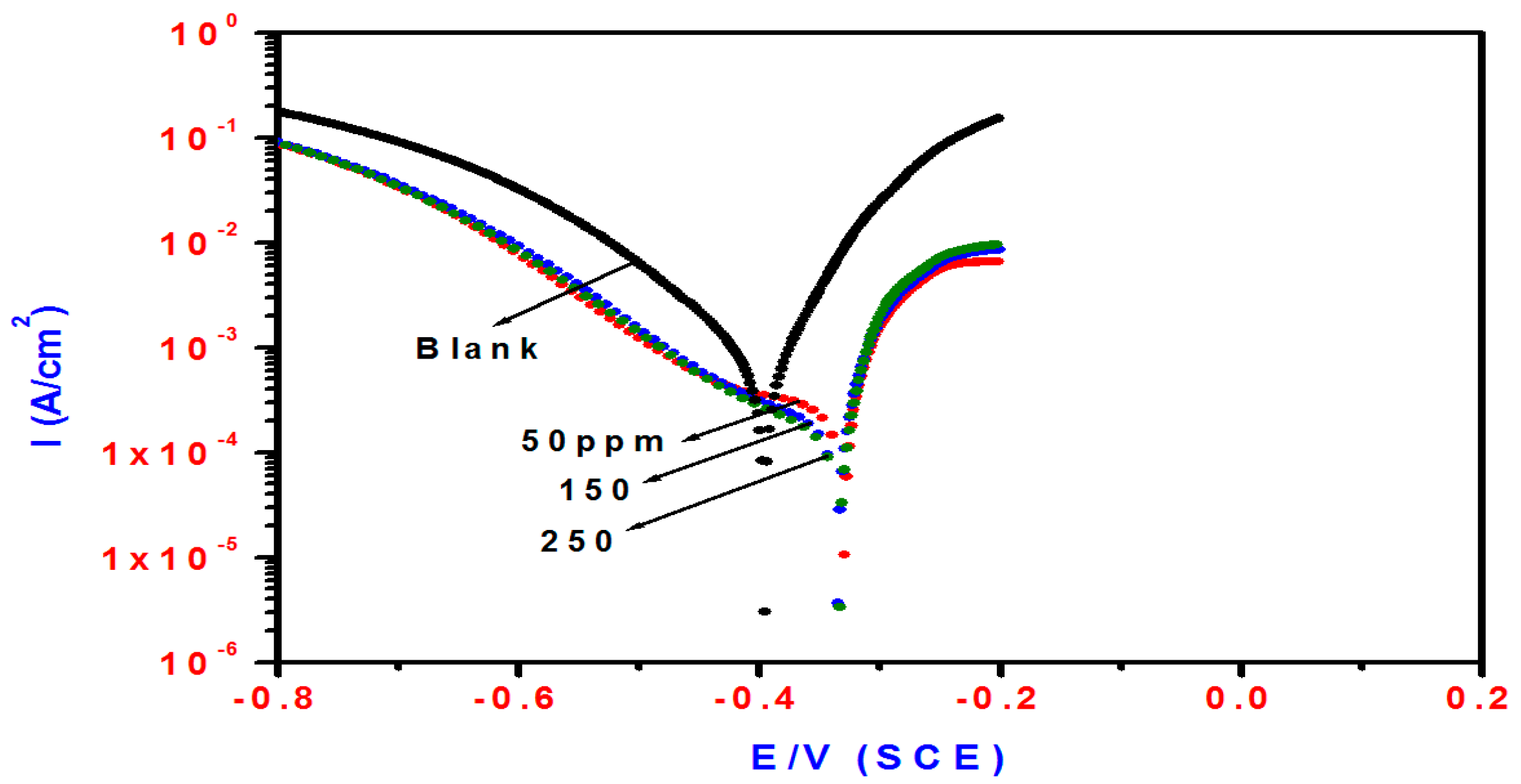 Molecules 21 00436 g004