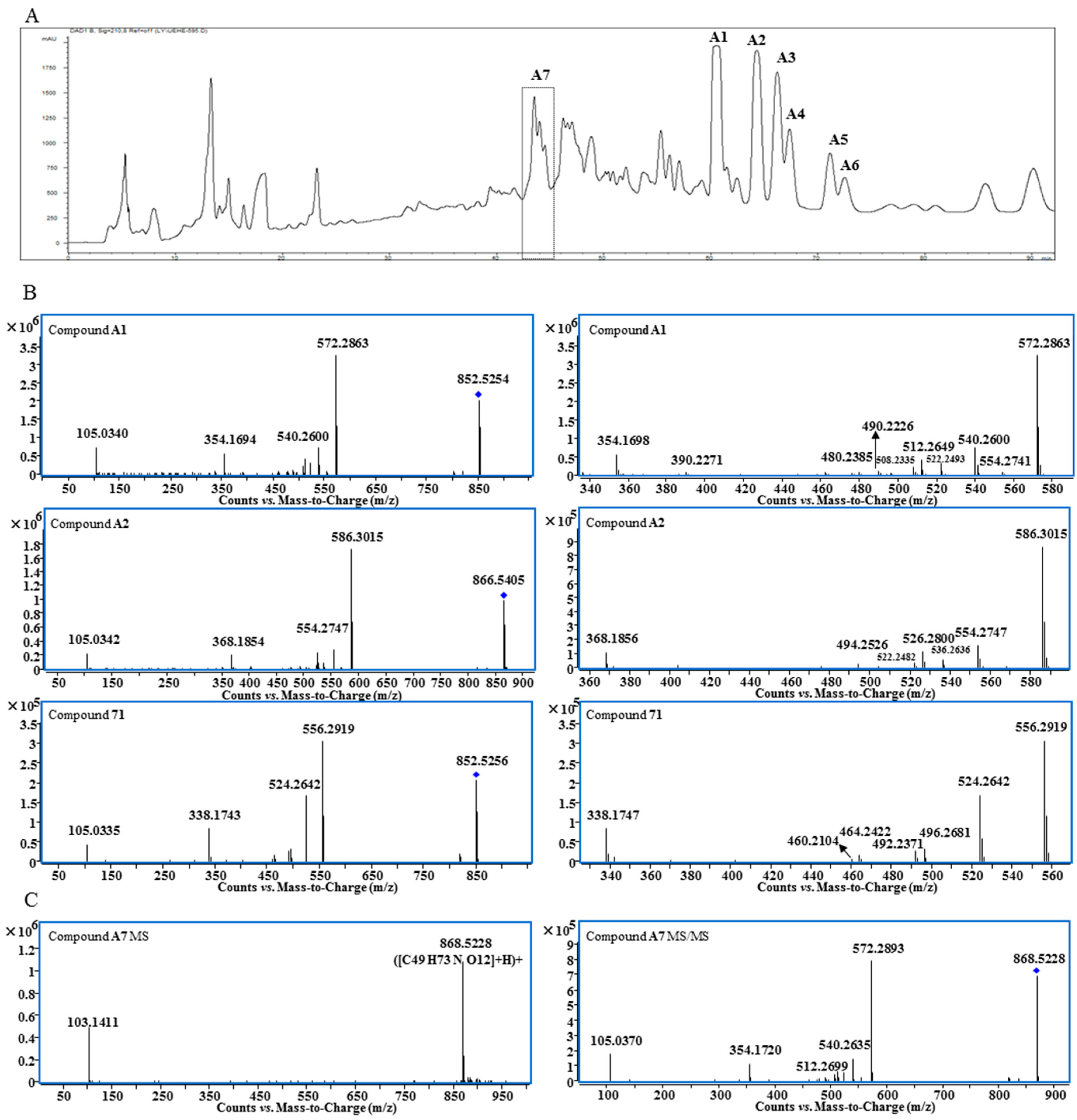 Molecules 21 00437 g001