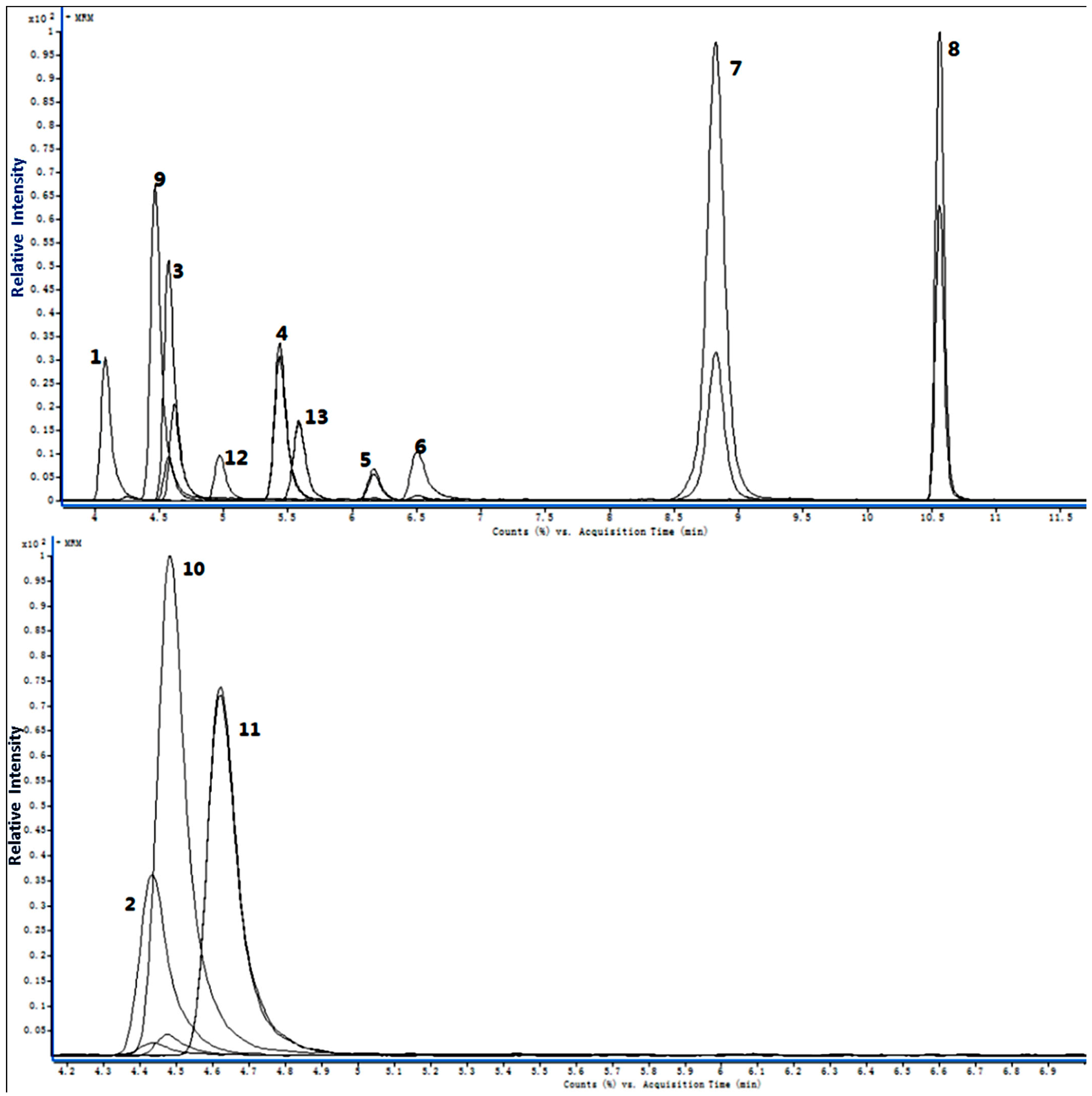 Molecules 21 00438 g001