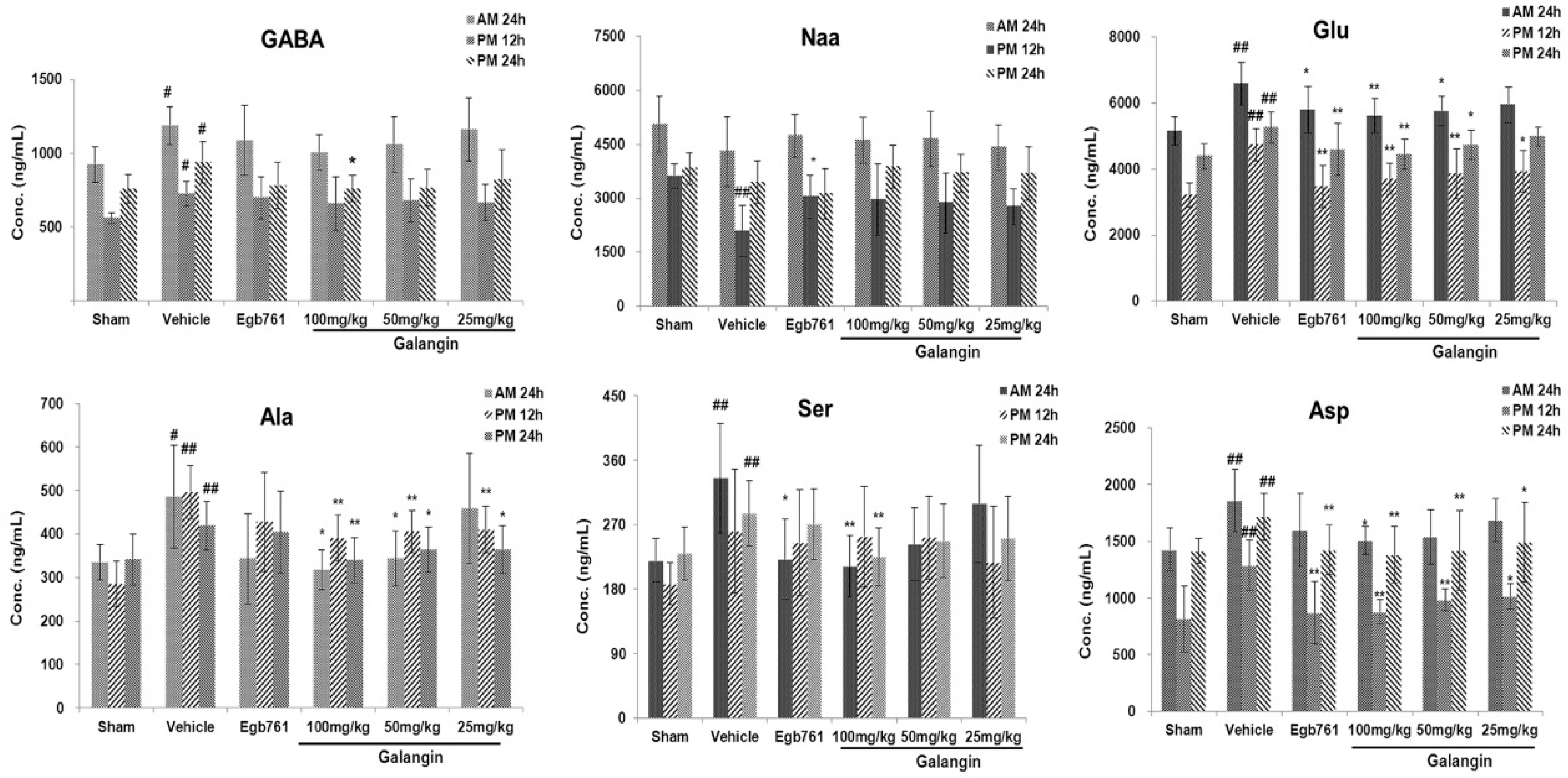 Molecules 21 00438 g004